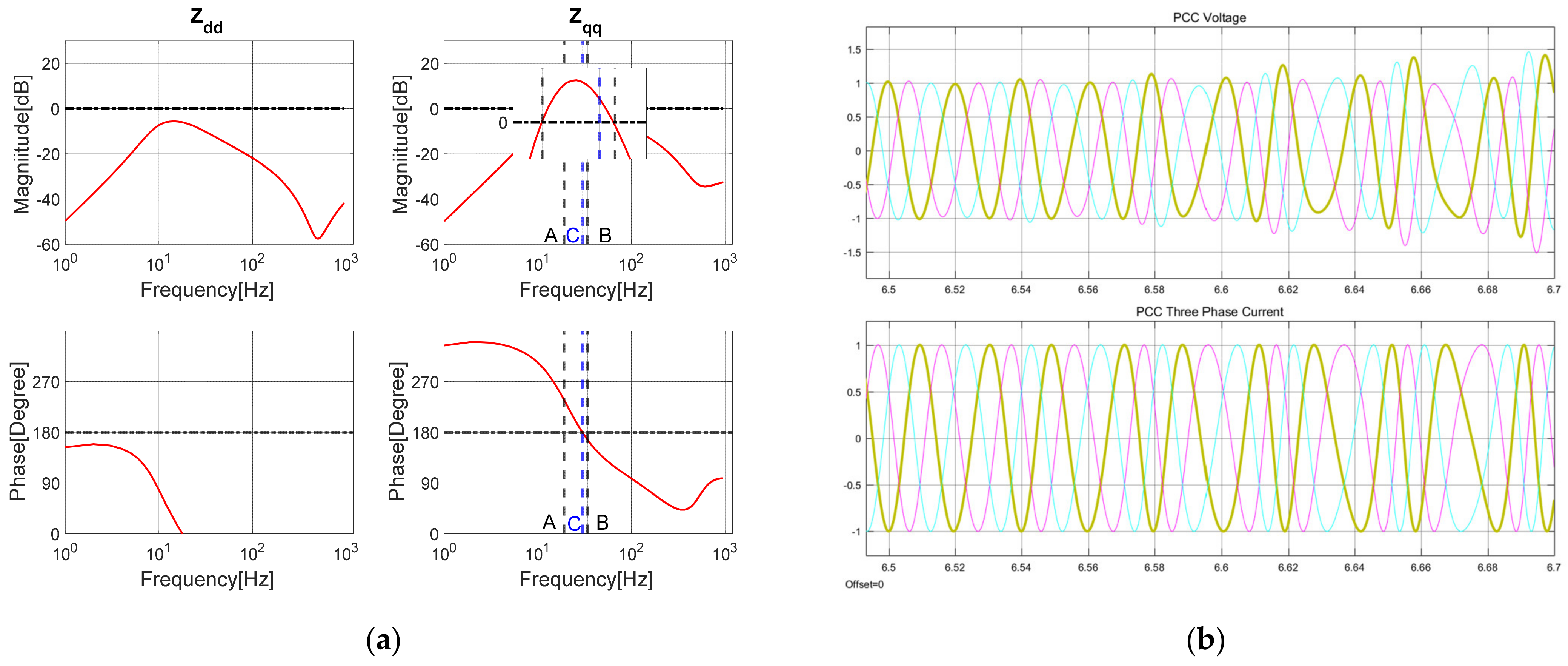 Electronics 10 01865 g015 550