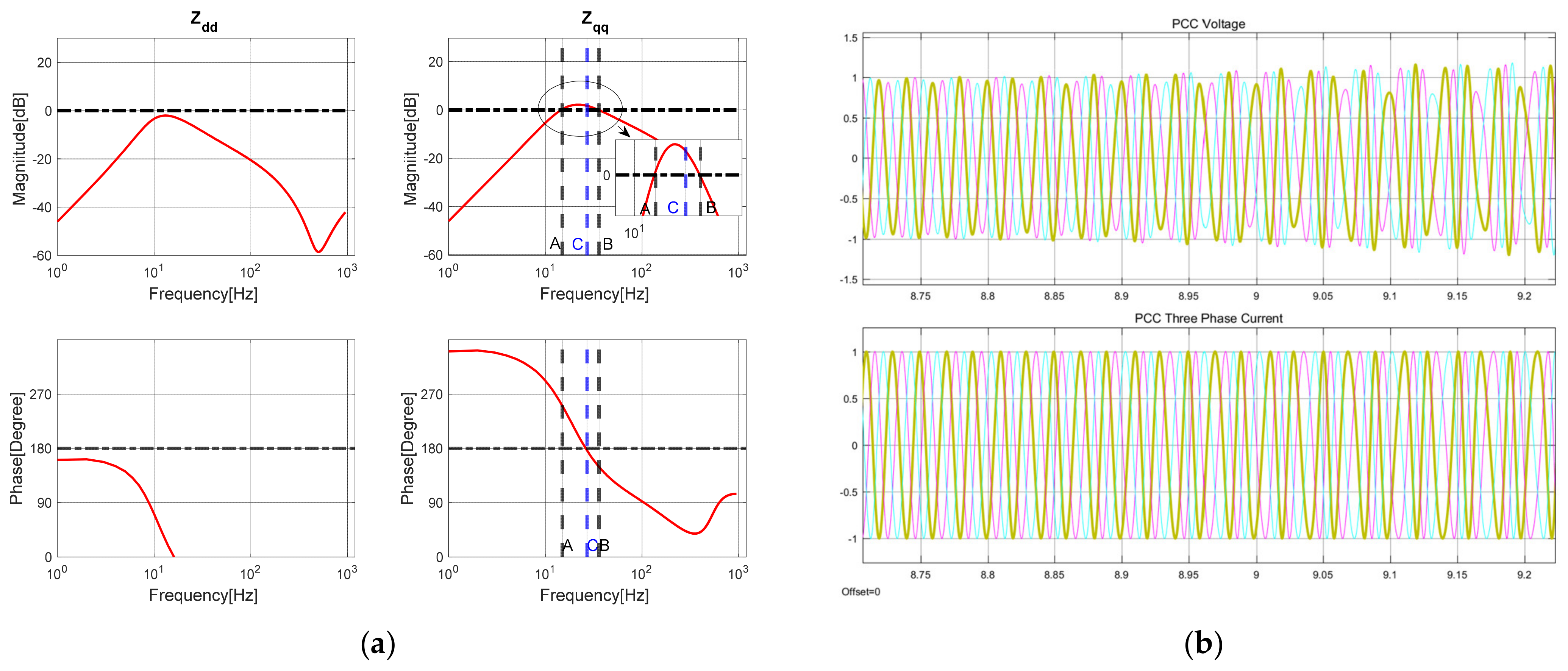 Electronics 10 01865 g016 550