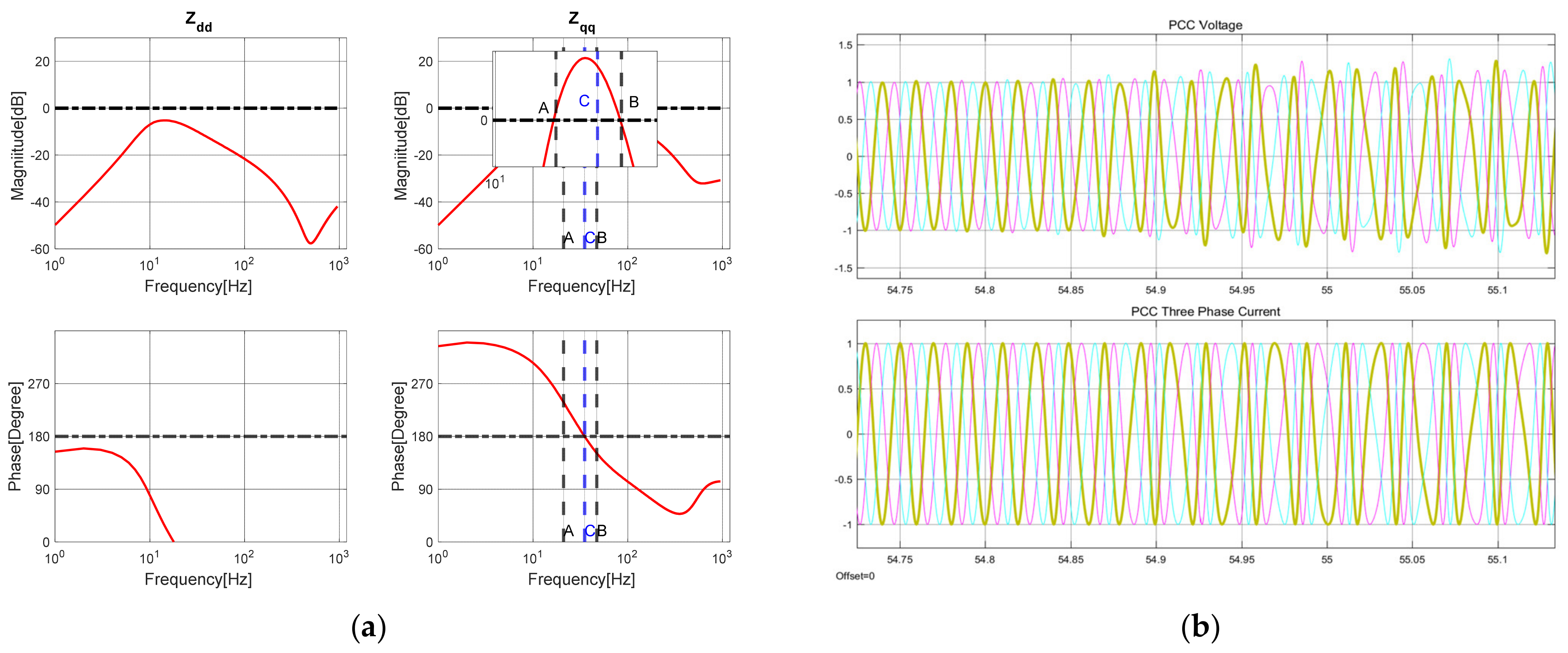 Electronics 10 01865 g017 550