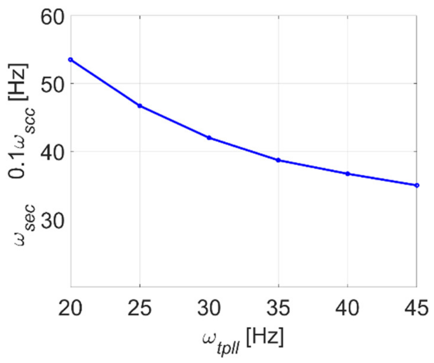 Electronics 10 01865 g019 550