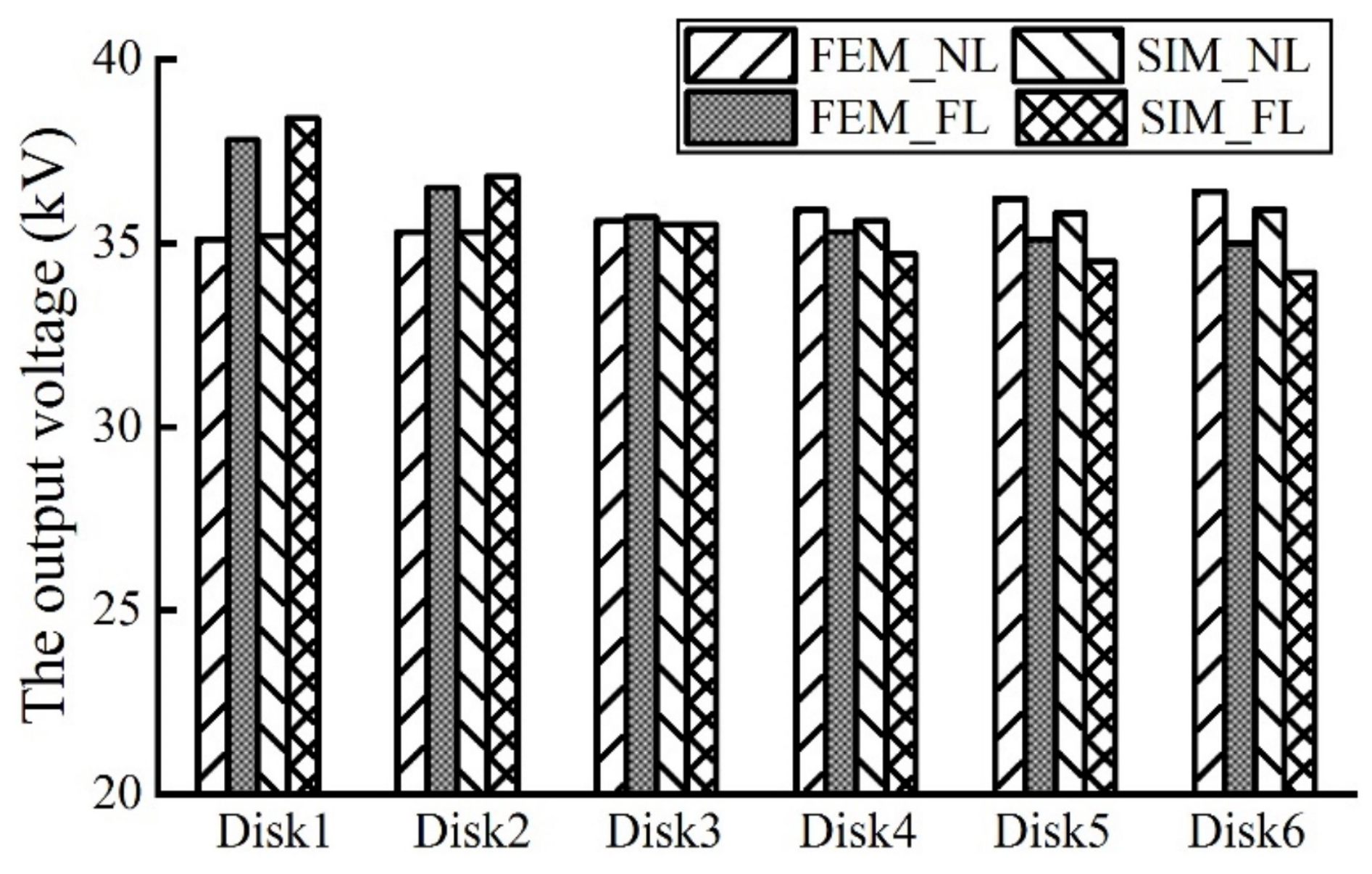 Electronics 10 01866 g005 550