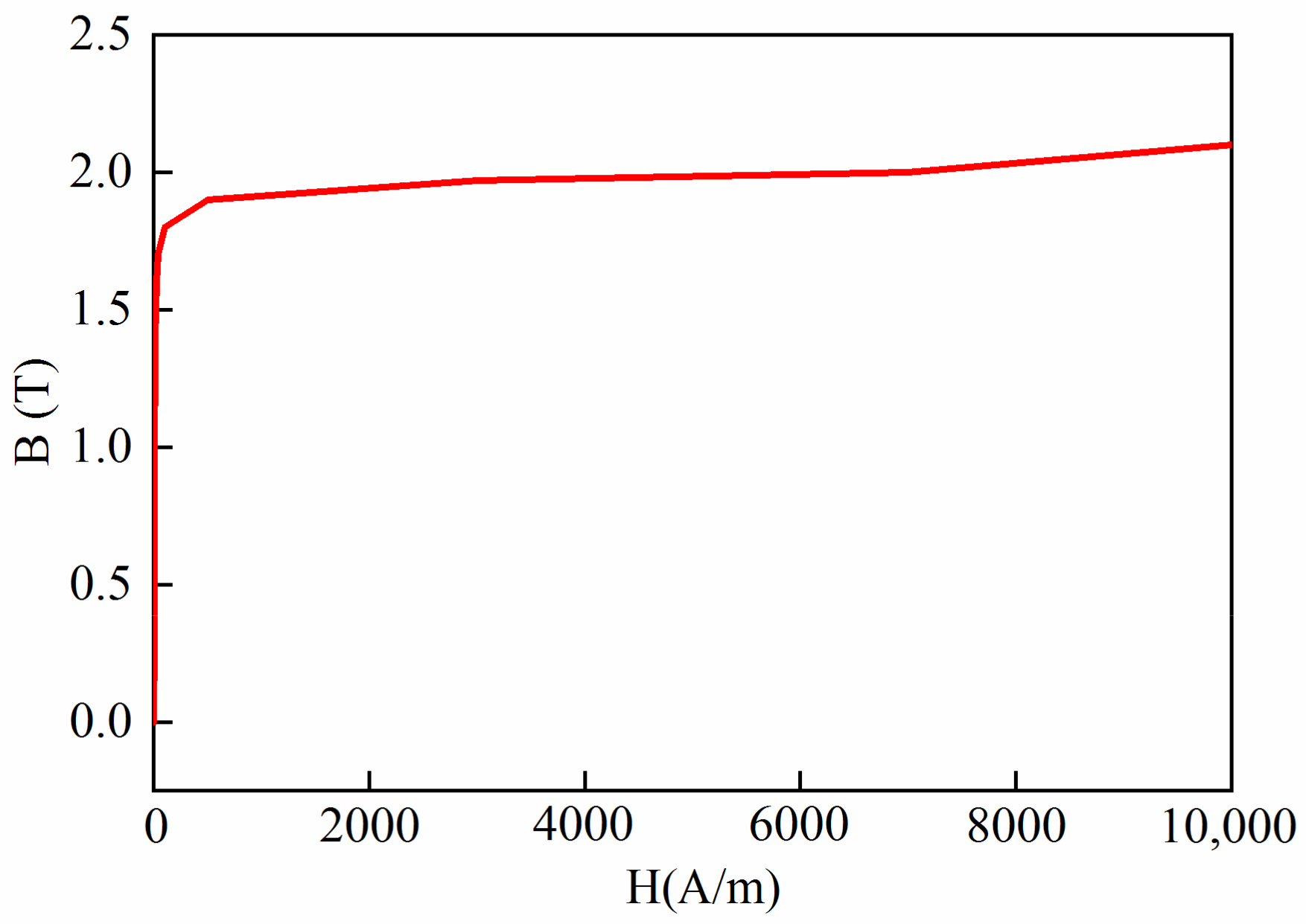 Electronics 10 01866 g008 550