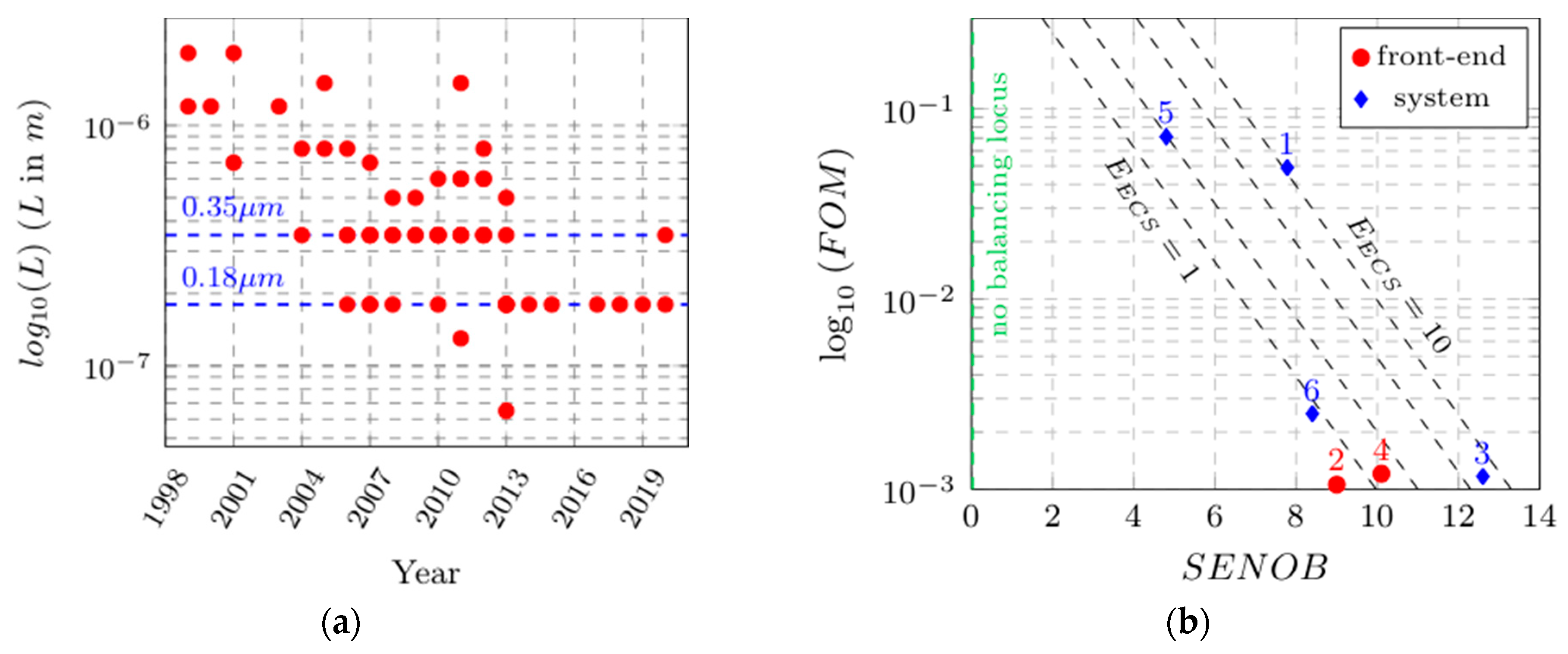 Electronics 10 01867 g002