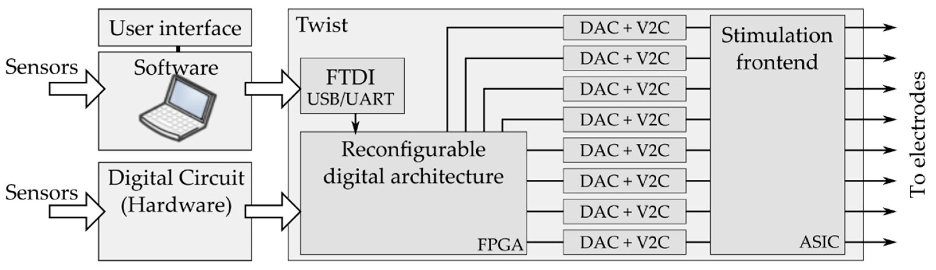 Electronics 10 01867 g003