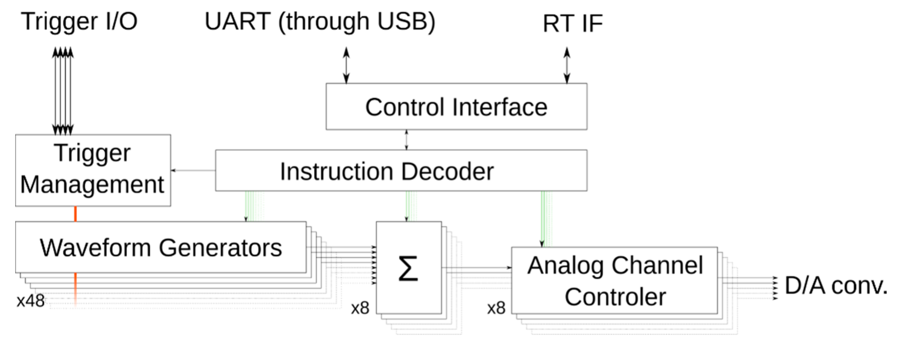 Electronics 10 01867 g007