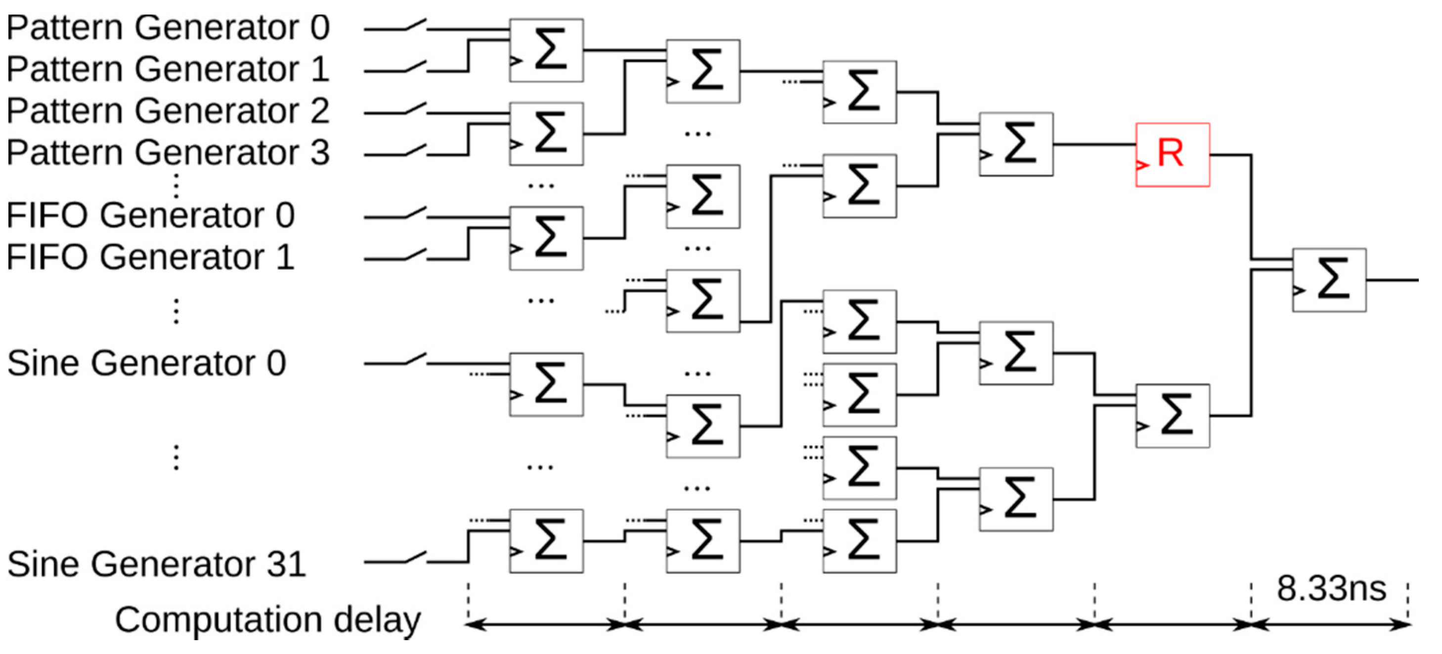 Electronics 10 01867 g008