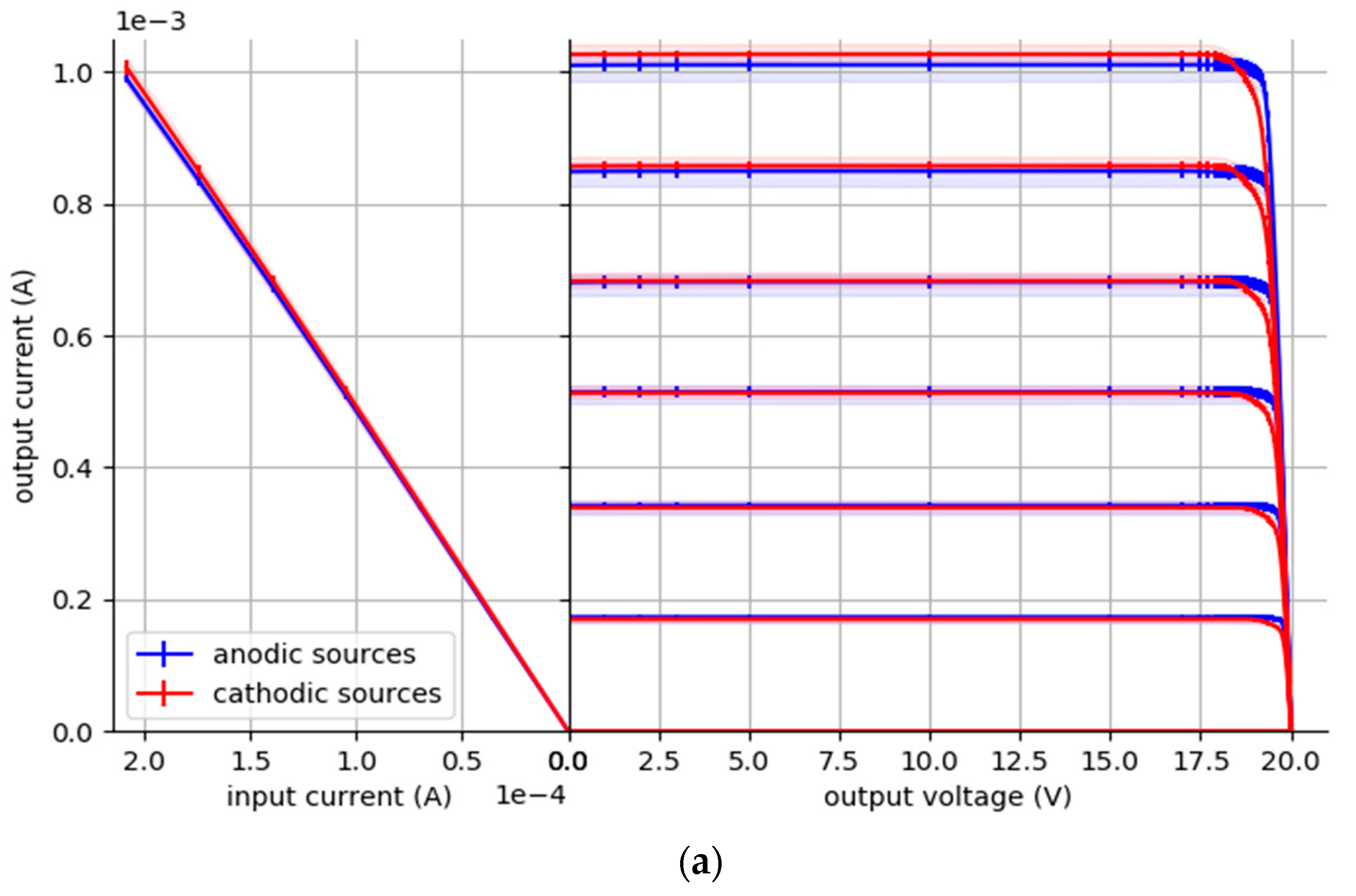 Electronics 10 01867 g009a