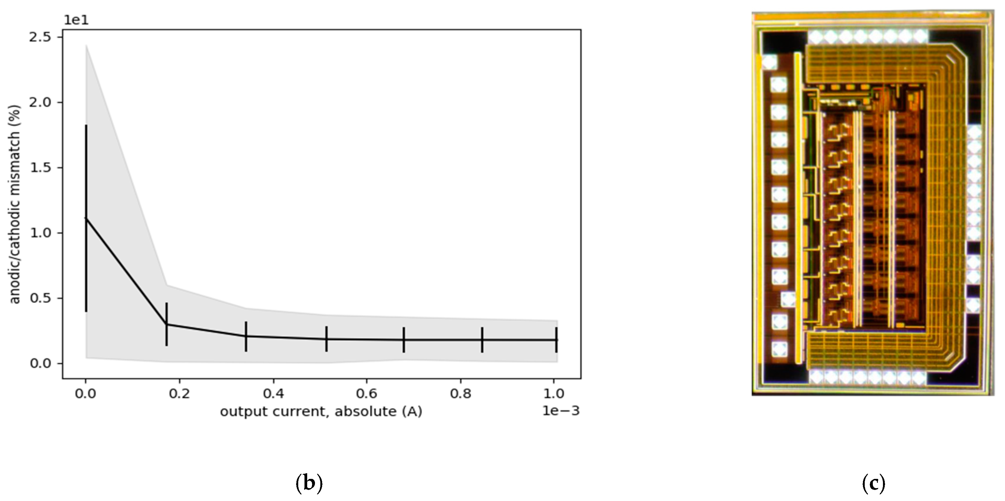 Electronics 10 01867 g009b