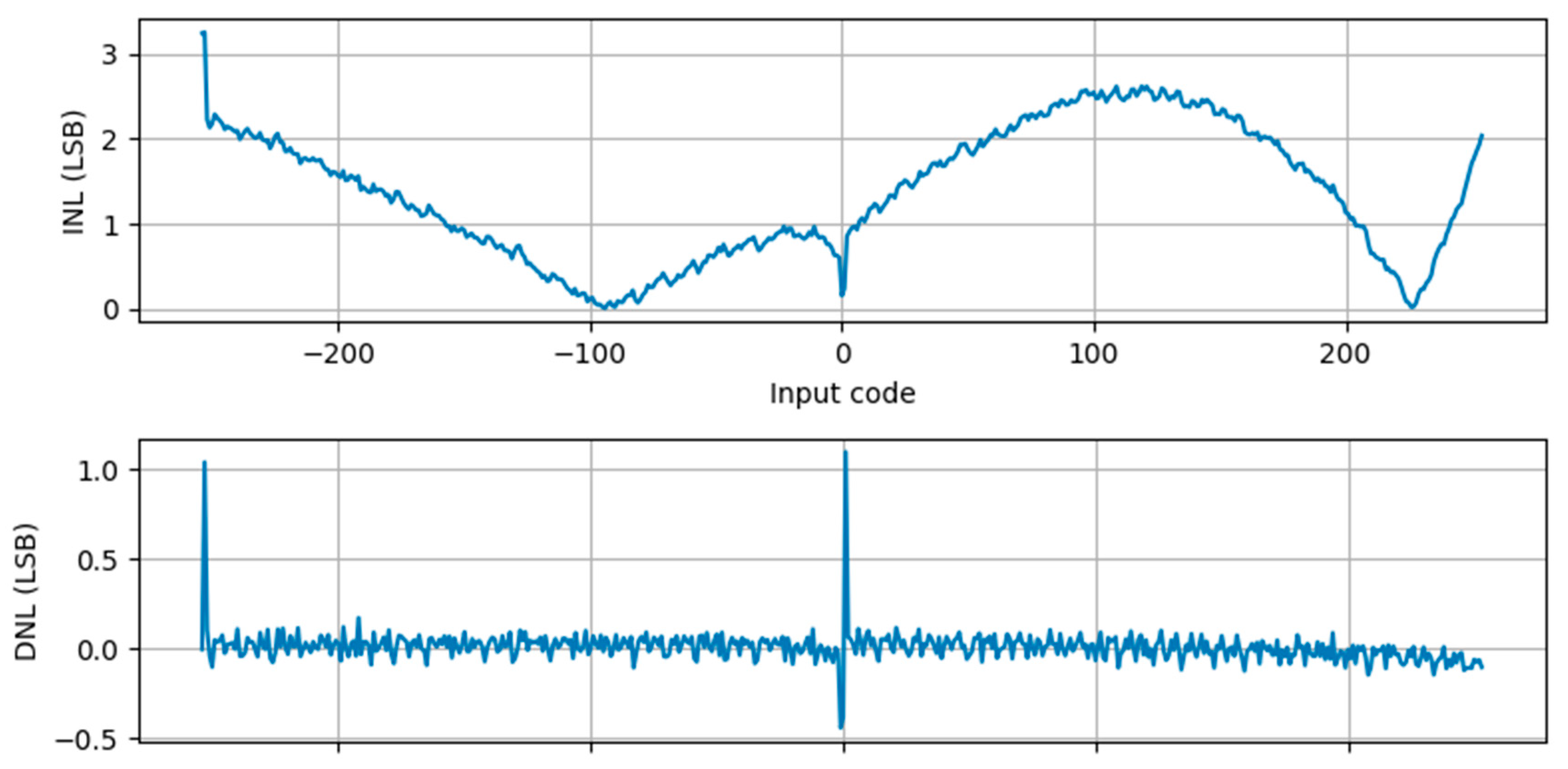 Electronics 10 01867 g010