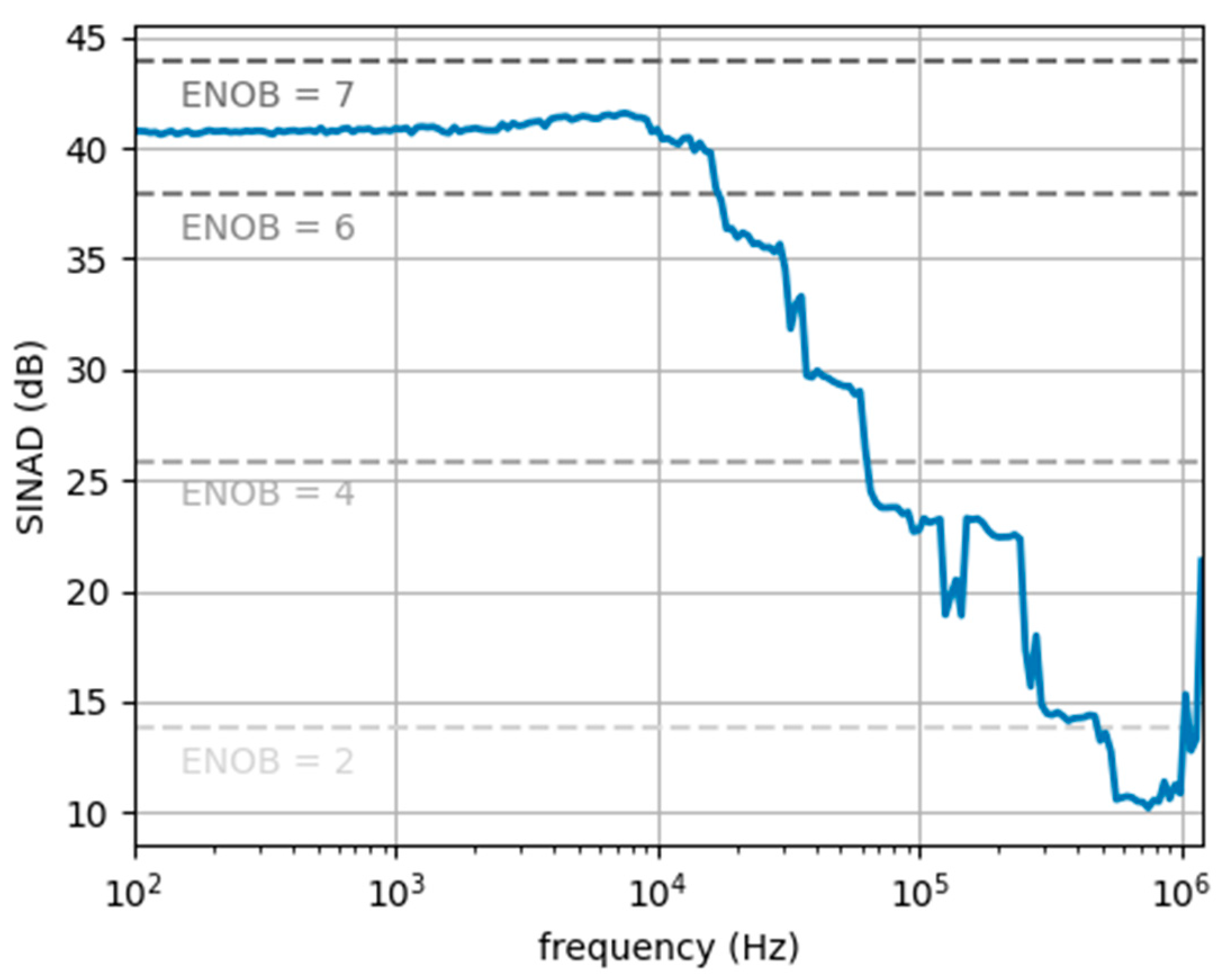 Electronics 10 01867 g012