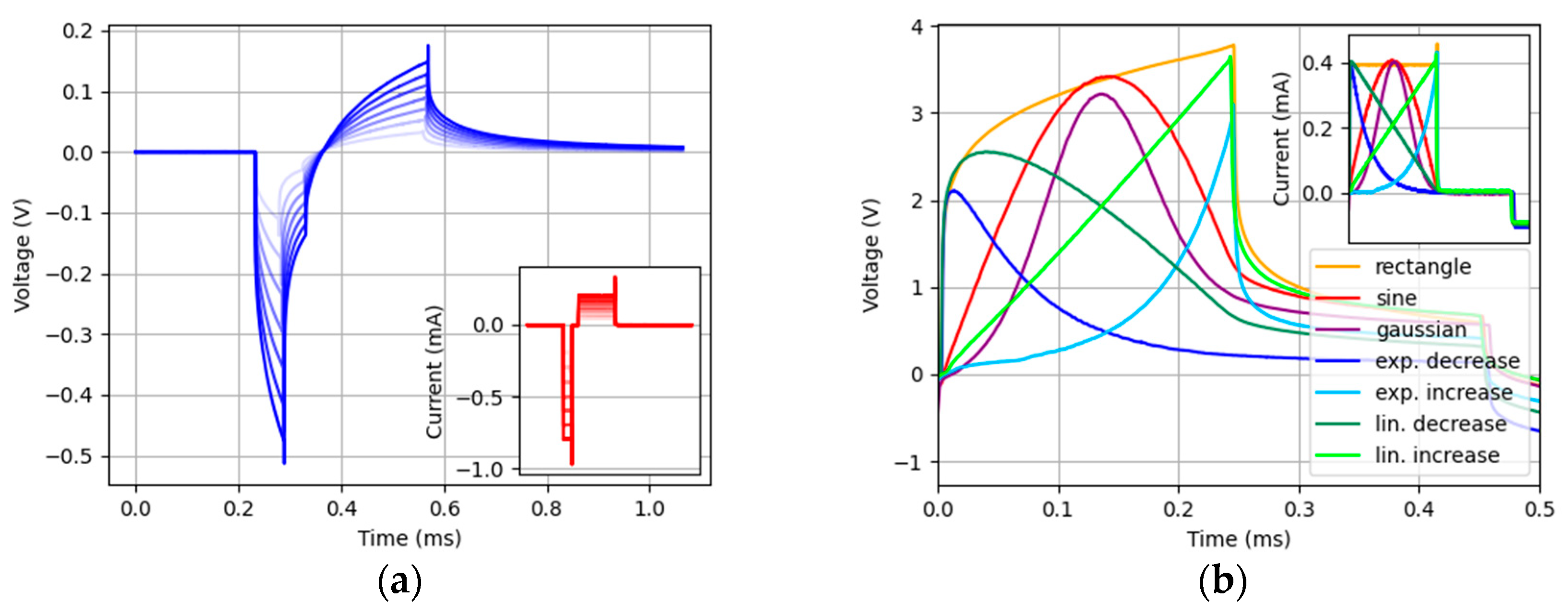 Electronics 10 01867 g013