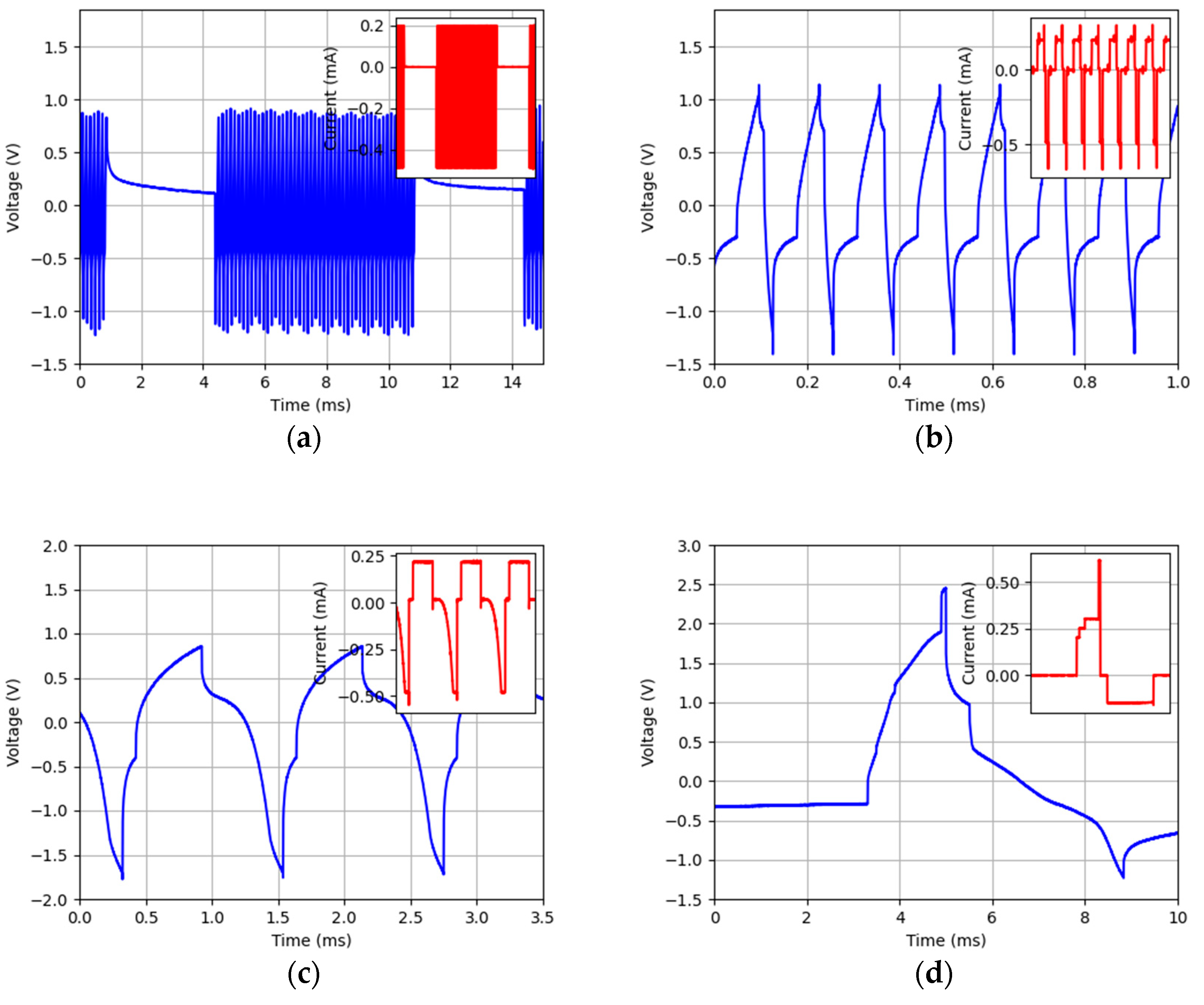 Electronics 10 01867 g014a