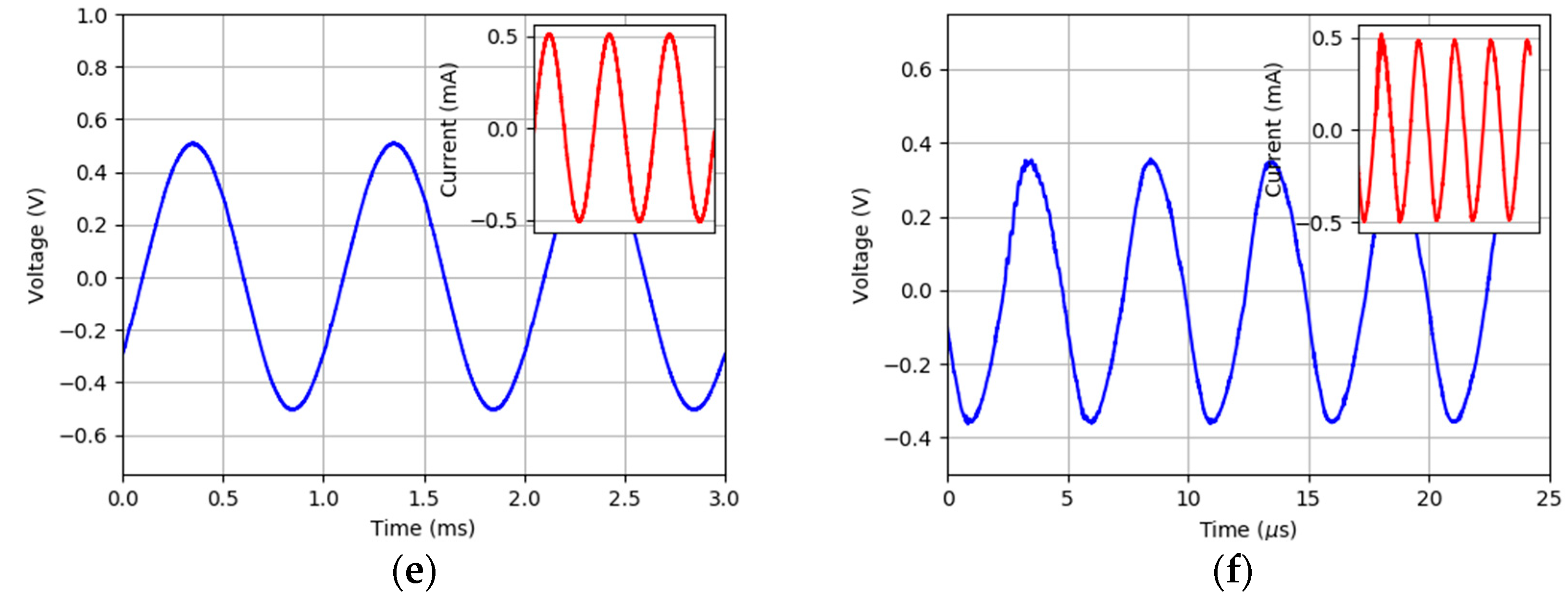 Electronics 10 01867 g014b