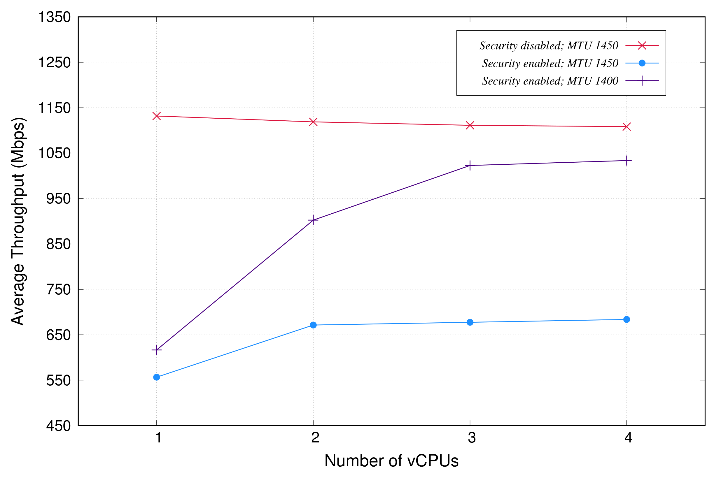 Electronics 10 01868 g005 Electronics 10 01868 g005