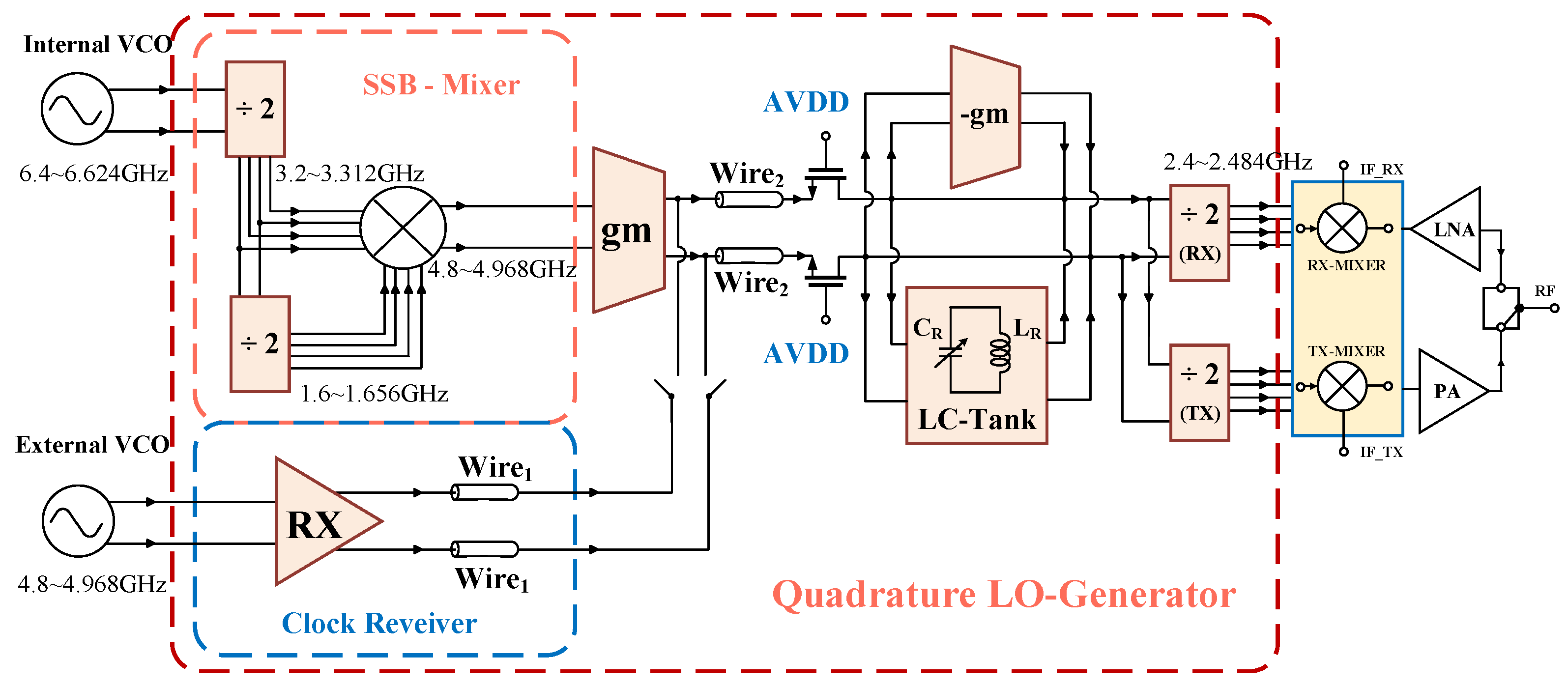 Electronics 10 01869 g001 550