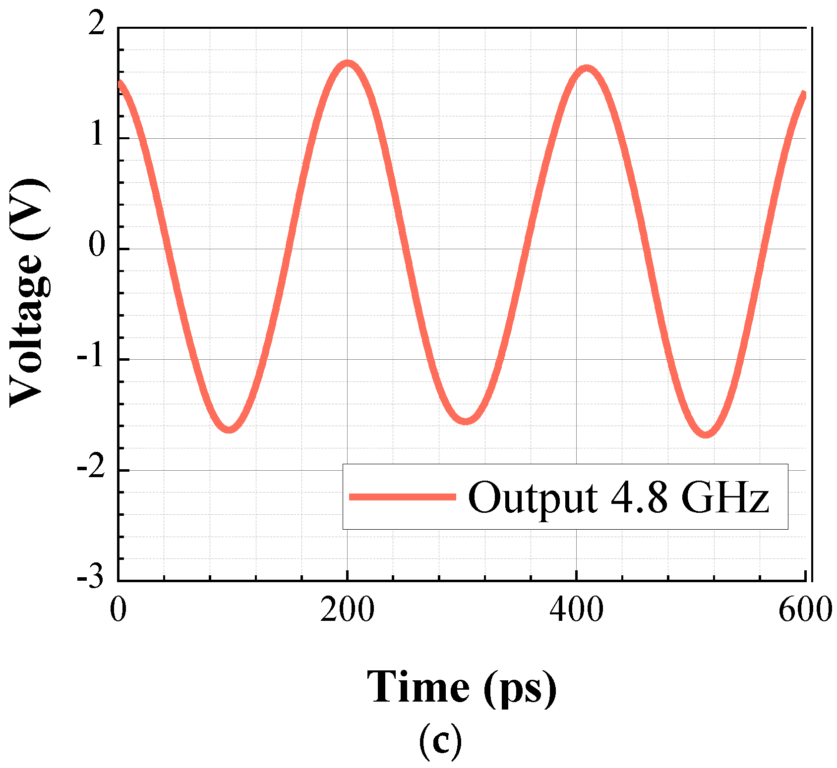 Electronics 10 01869 g004b 550
