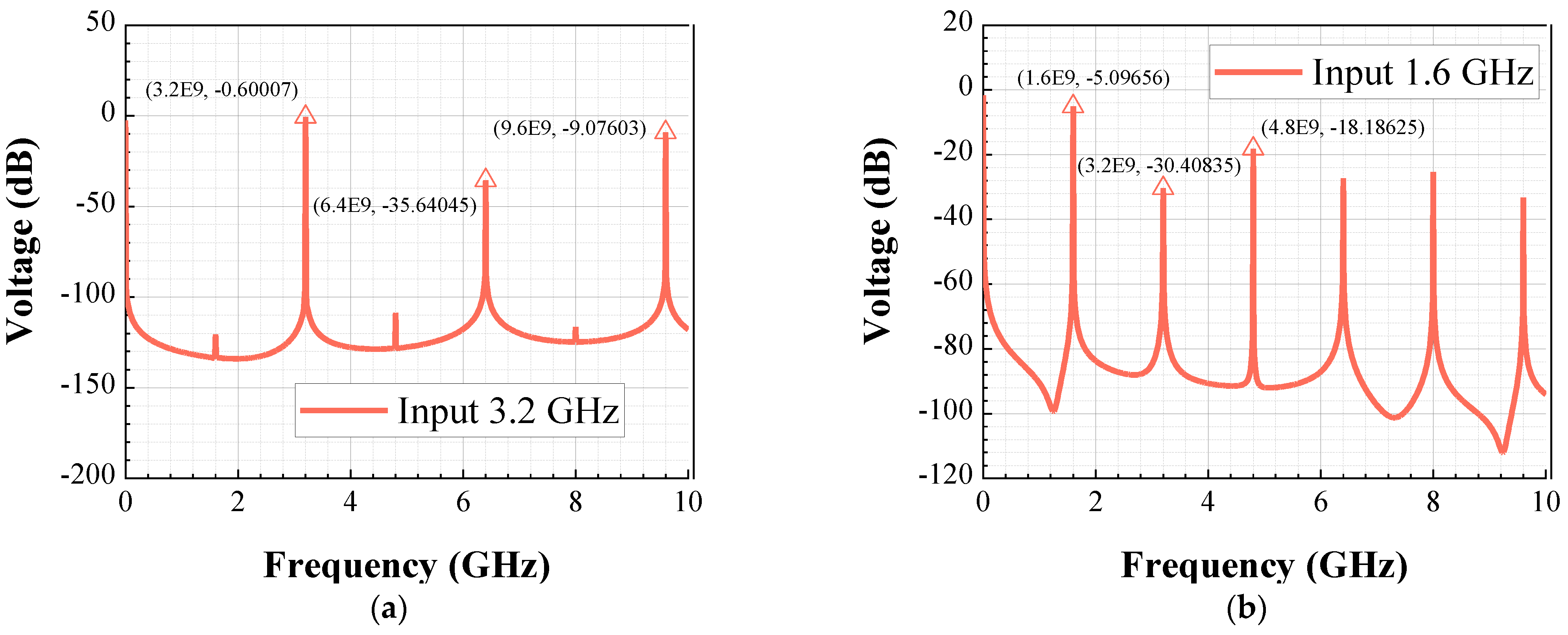Electronics 10 01869 g005a 550