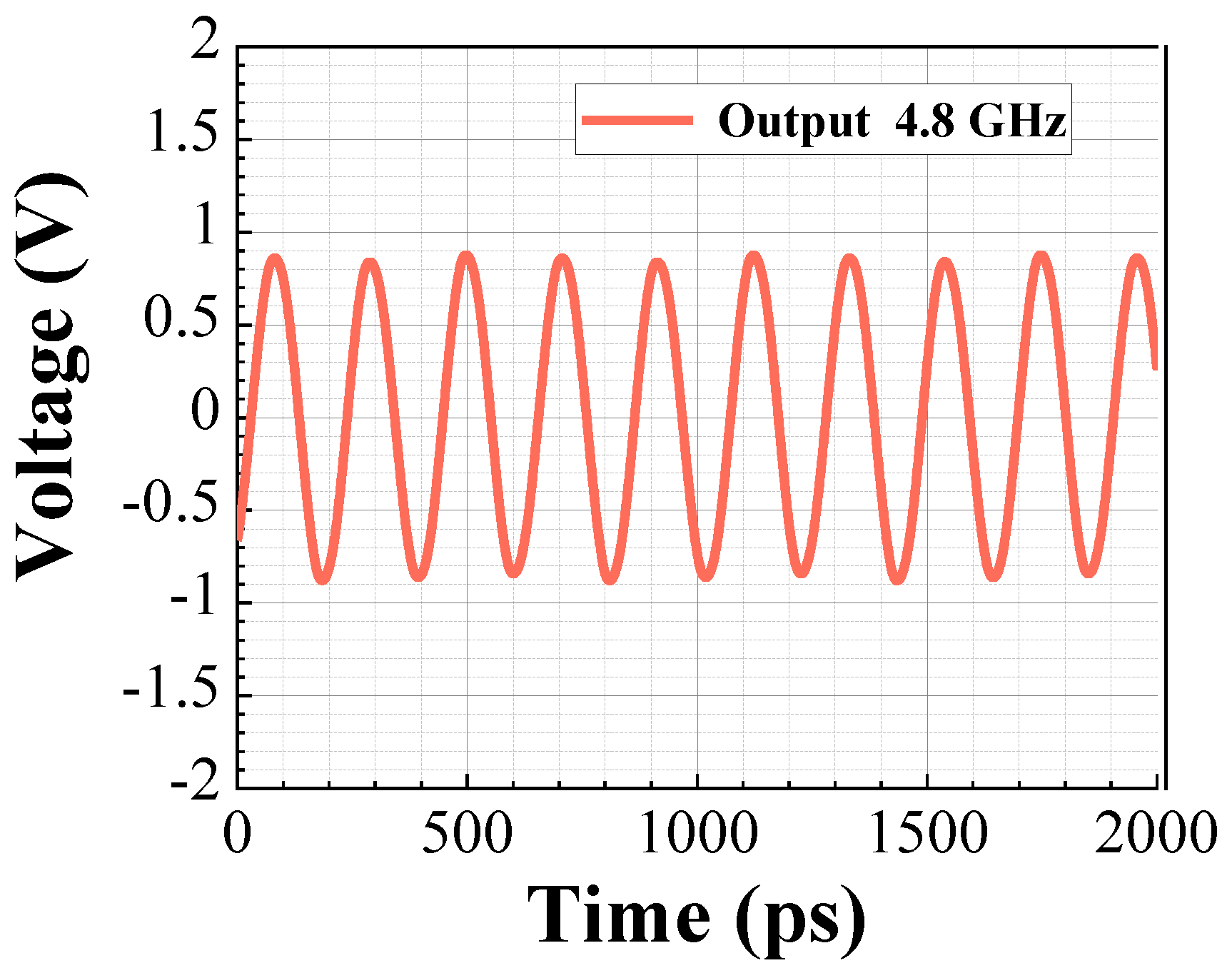 Electronics 10 01869 g009 550