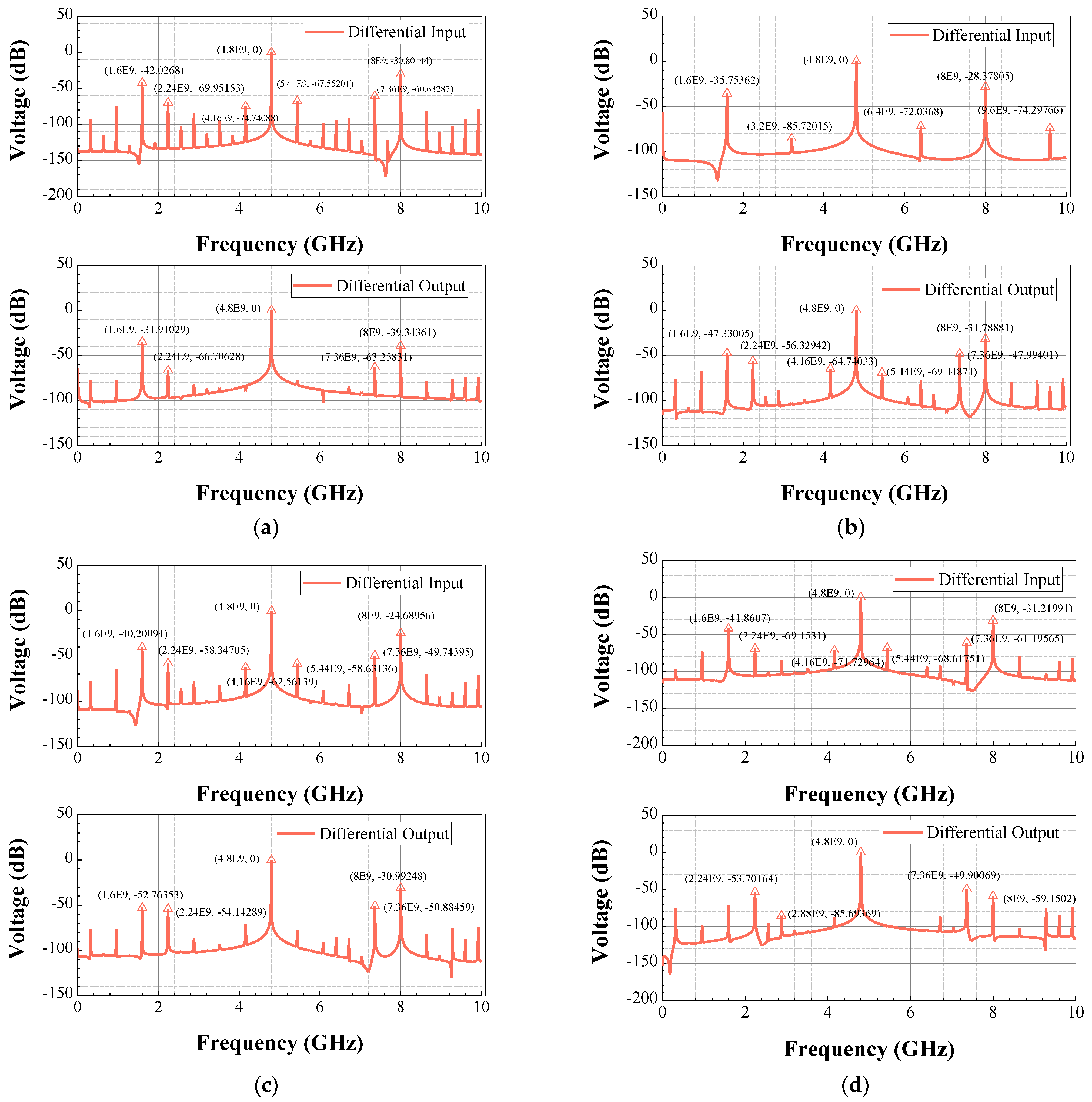 Electronics 10 01869 g010 550