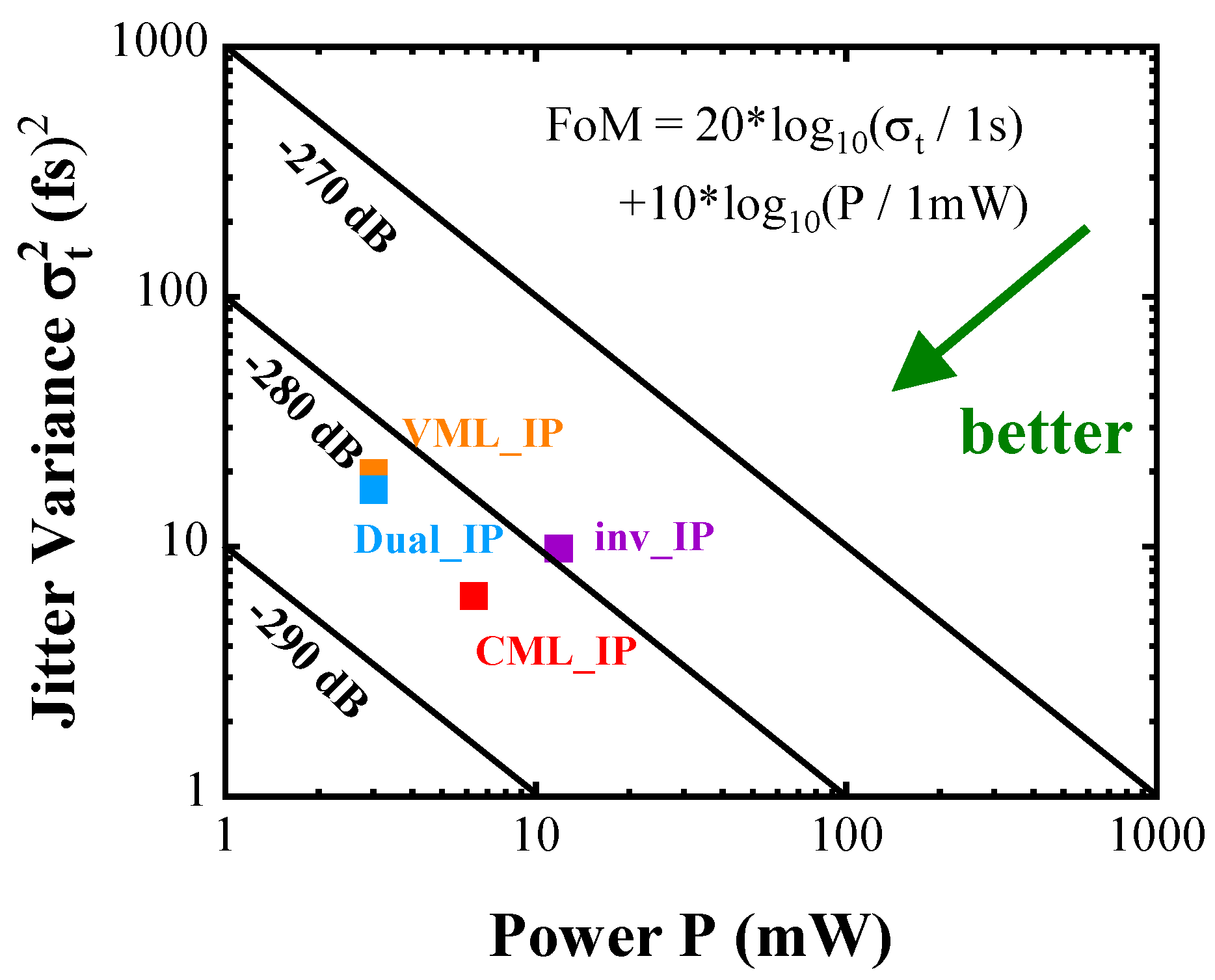 Electronics 10 01869 g012 550