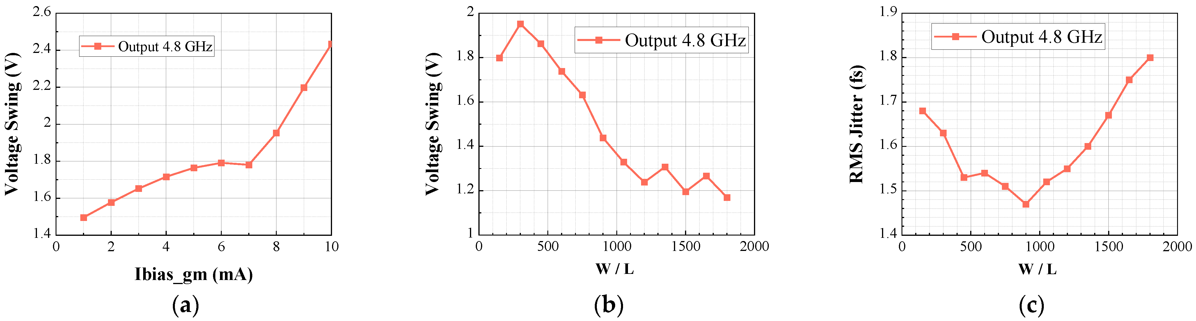 Electronics 10 01869 g015 550