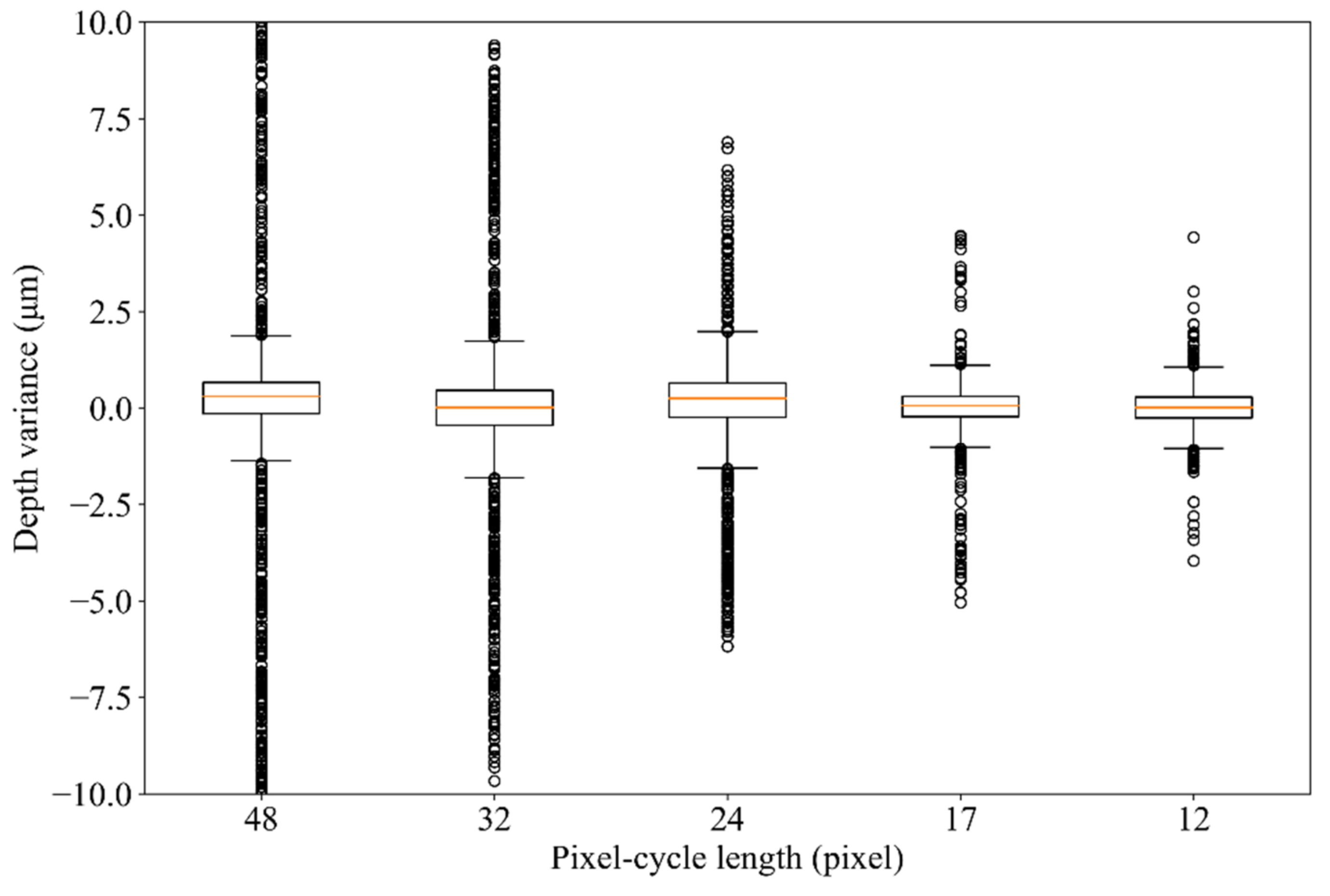Electronics 10 01870 g006 550