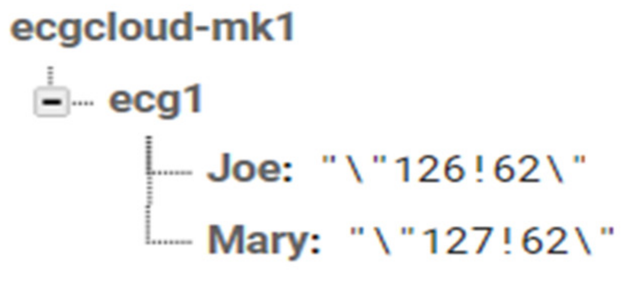 Electronics 10 01871 g008 550