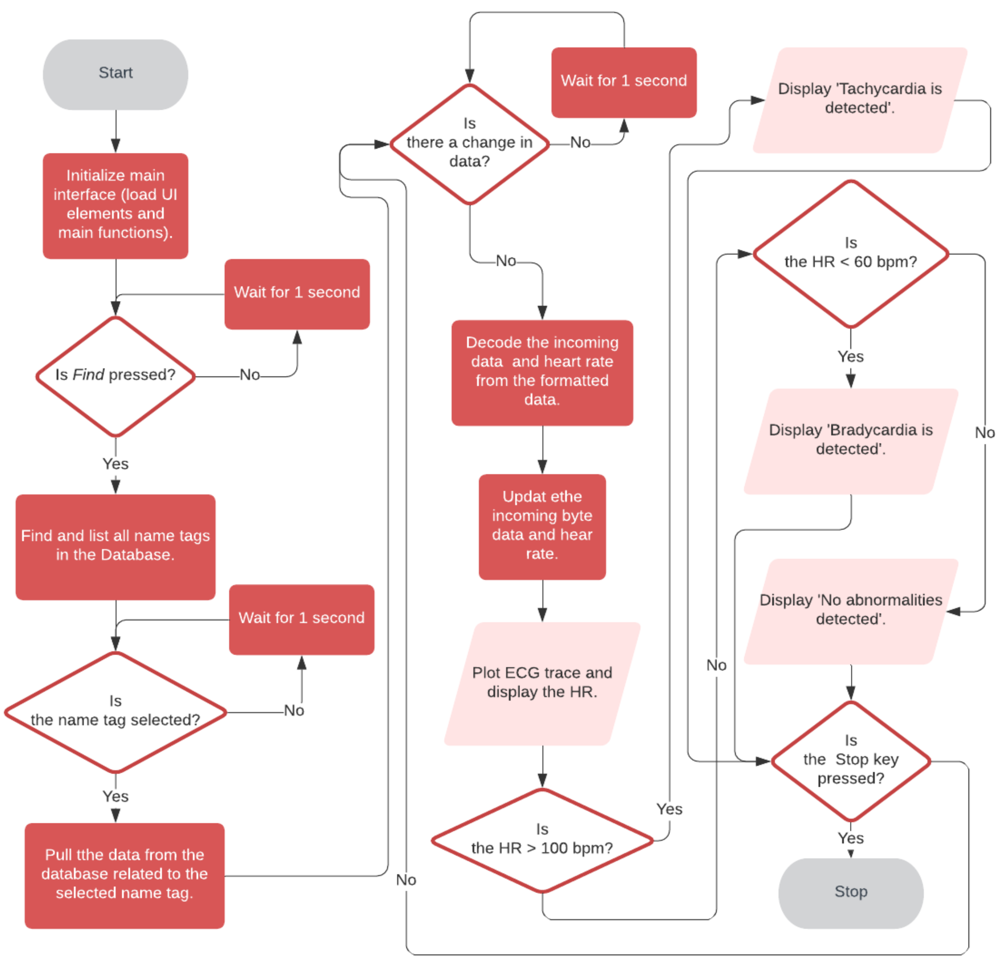 Electronics 10 01871 g009 550