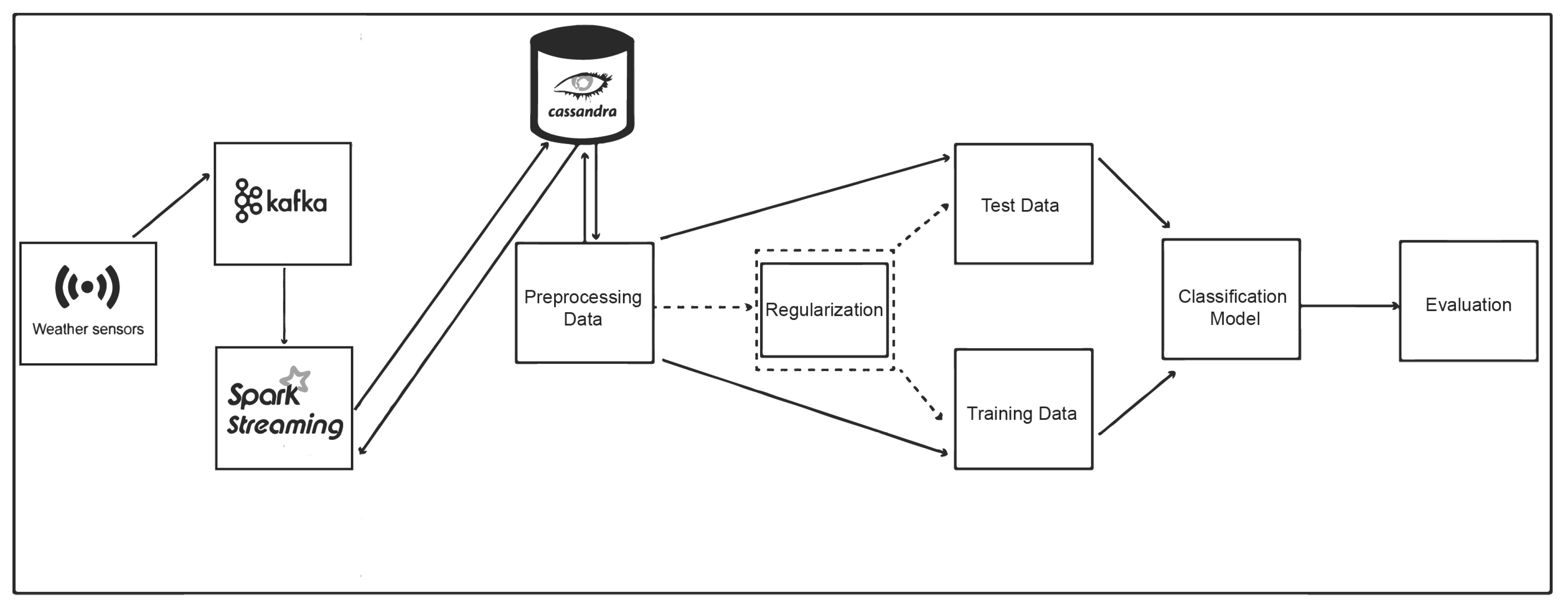 The proposed streamable hybrid representation. A timedependent sliding