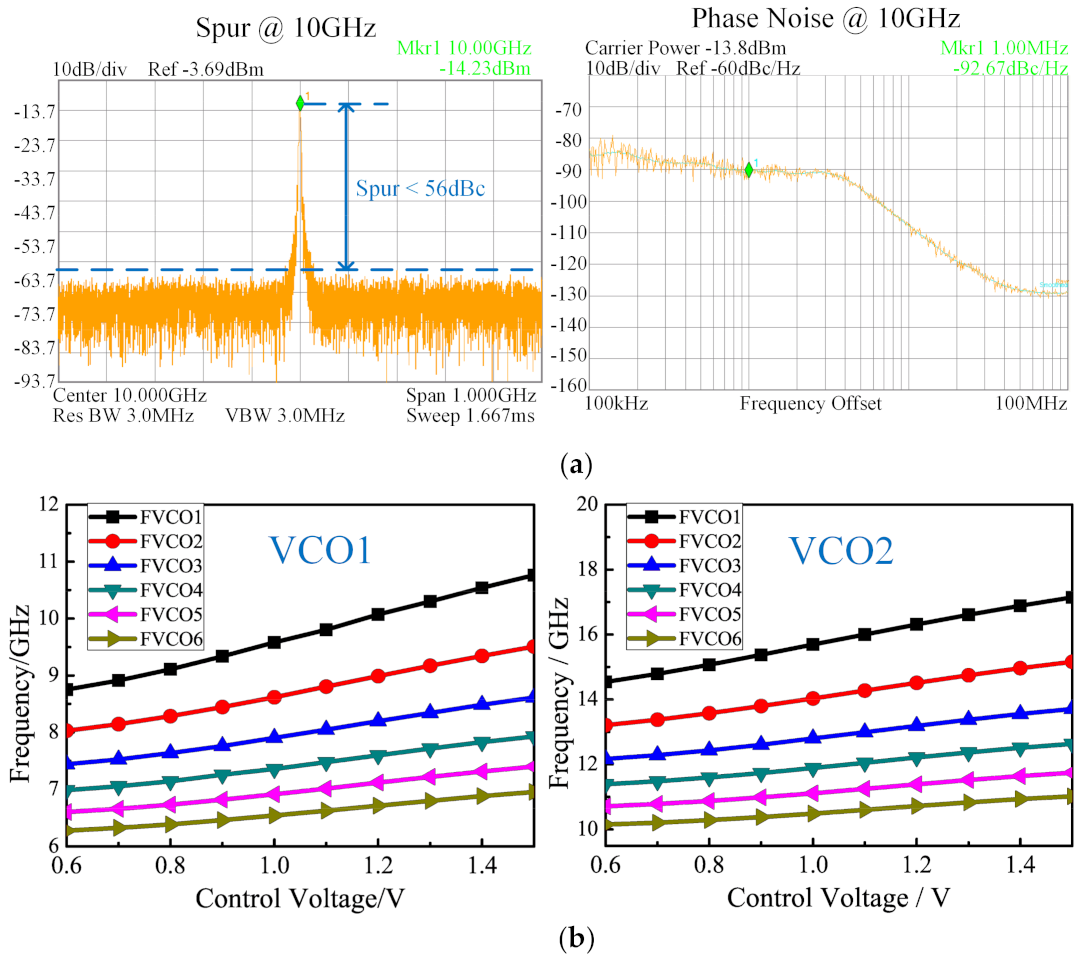 Electronics 10 01873 g008a
