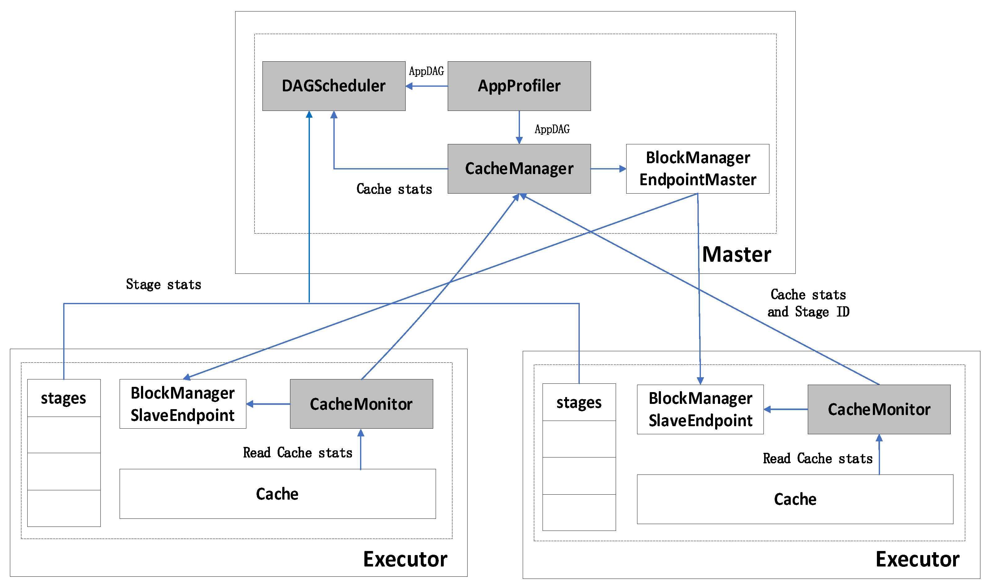 Electronics 10 01874 g003