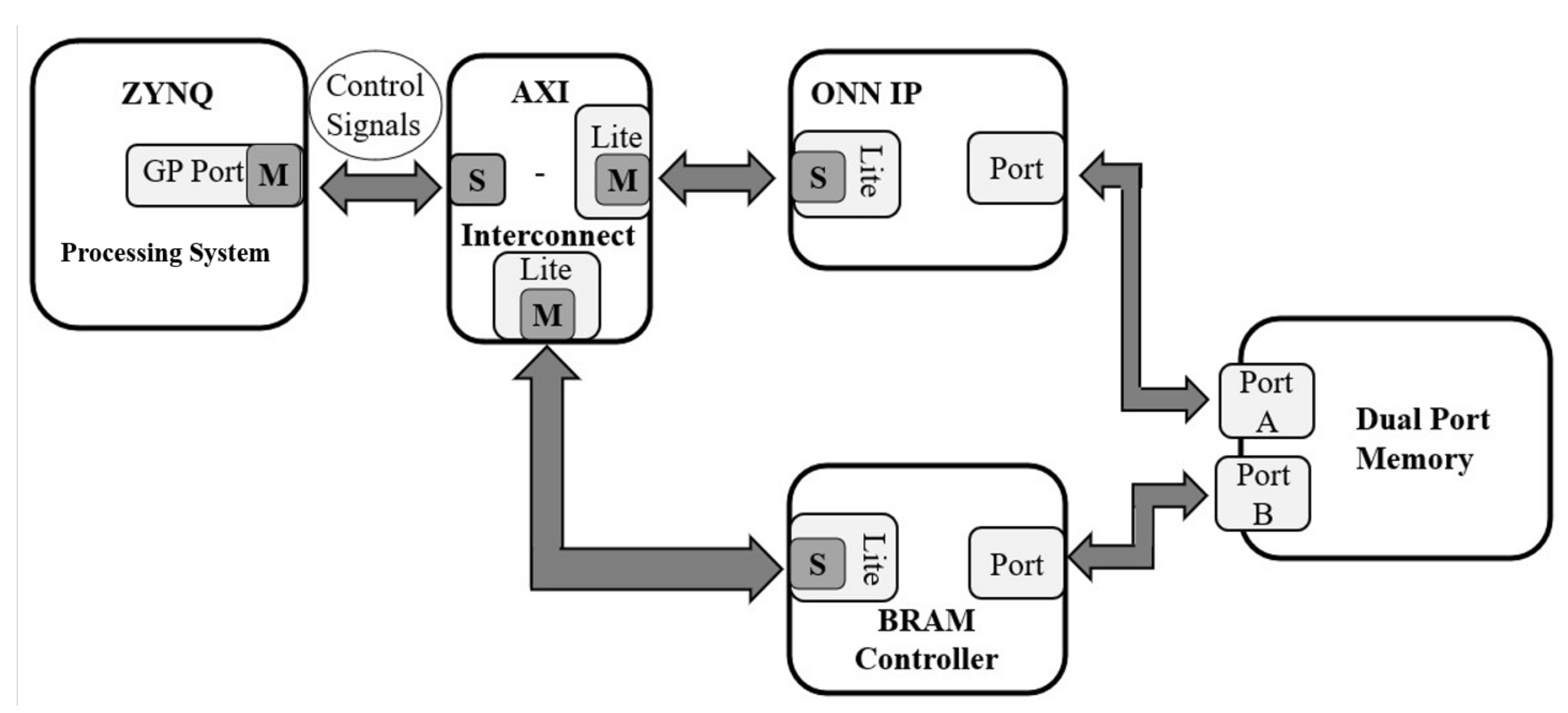 Electronics 10 01875 g005
