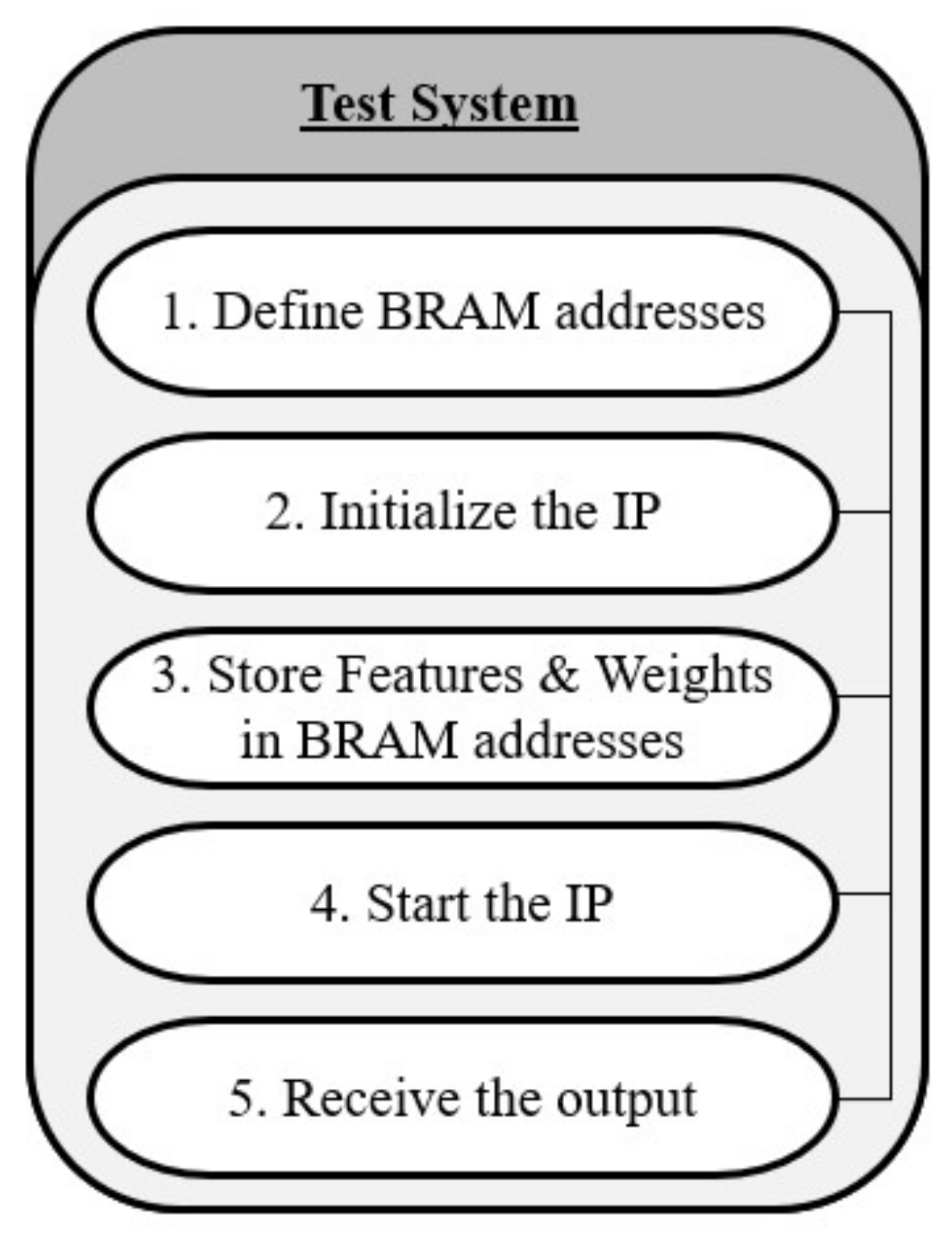 Electronics 10 01875 g007