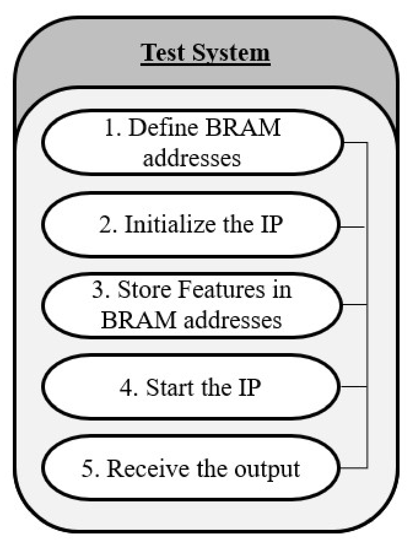 Electronics 10 01875 g008
