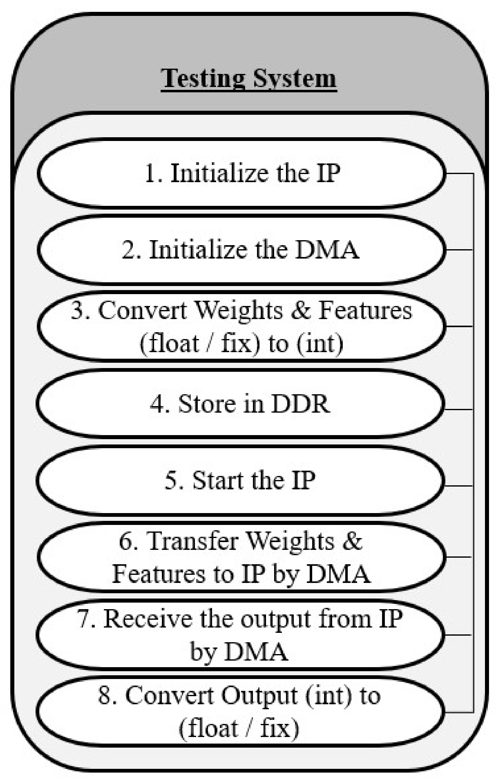 Electronics 10 01875 g009