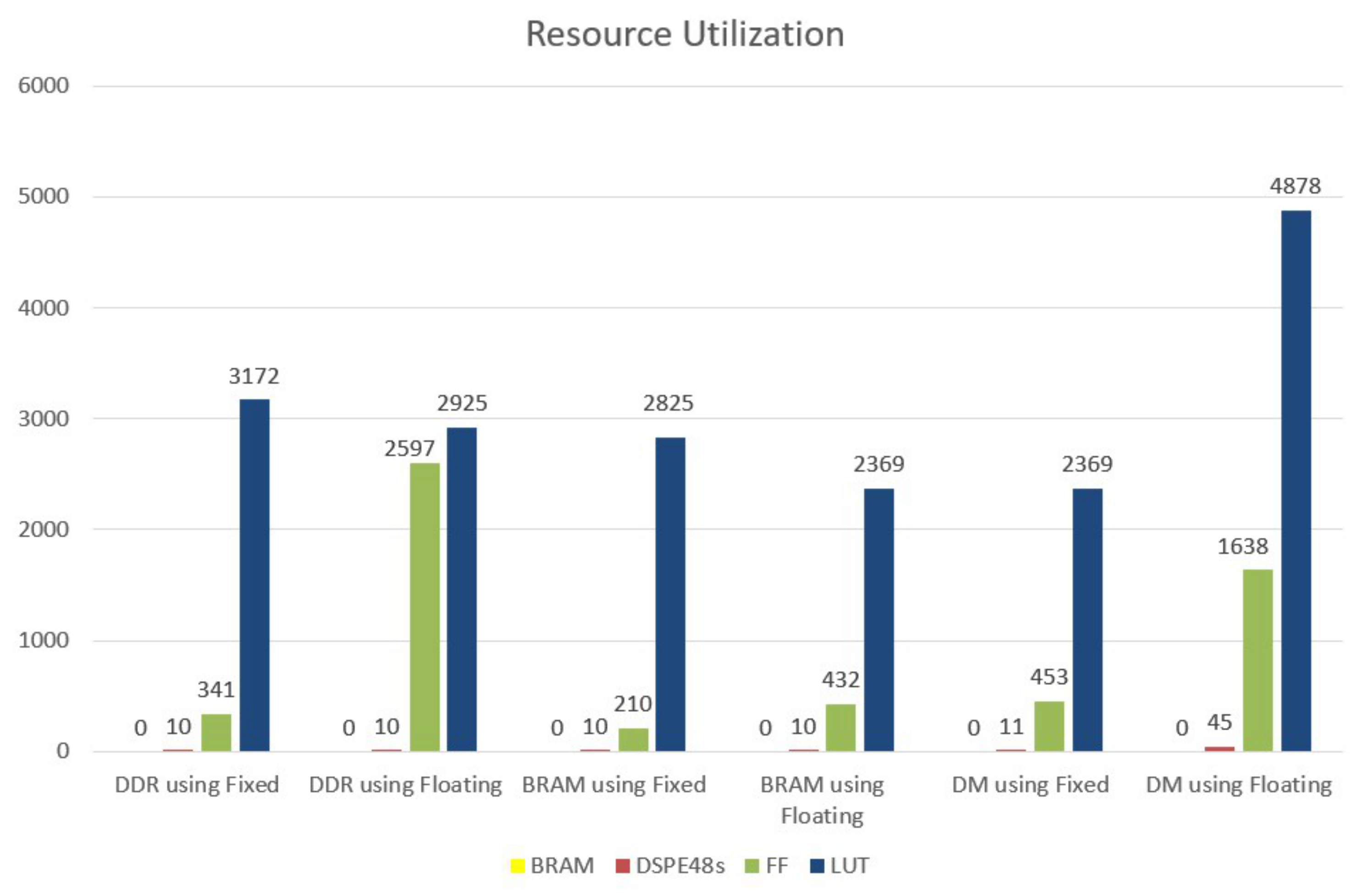 Electronics 10 01875 g011