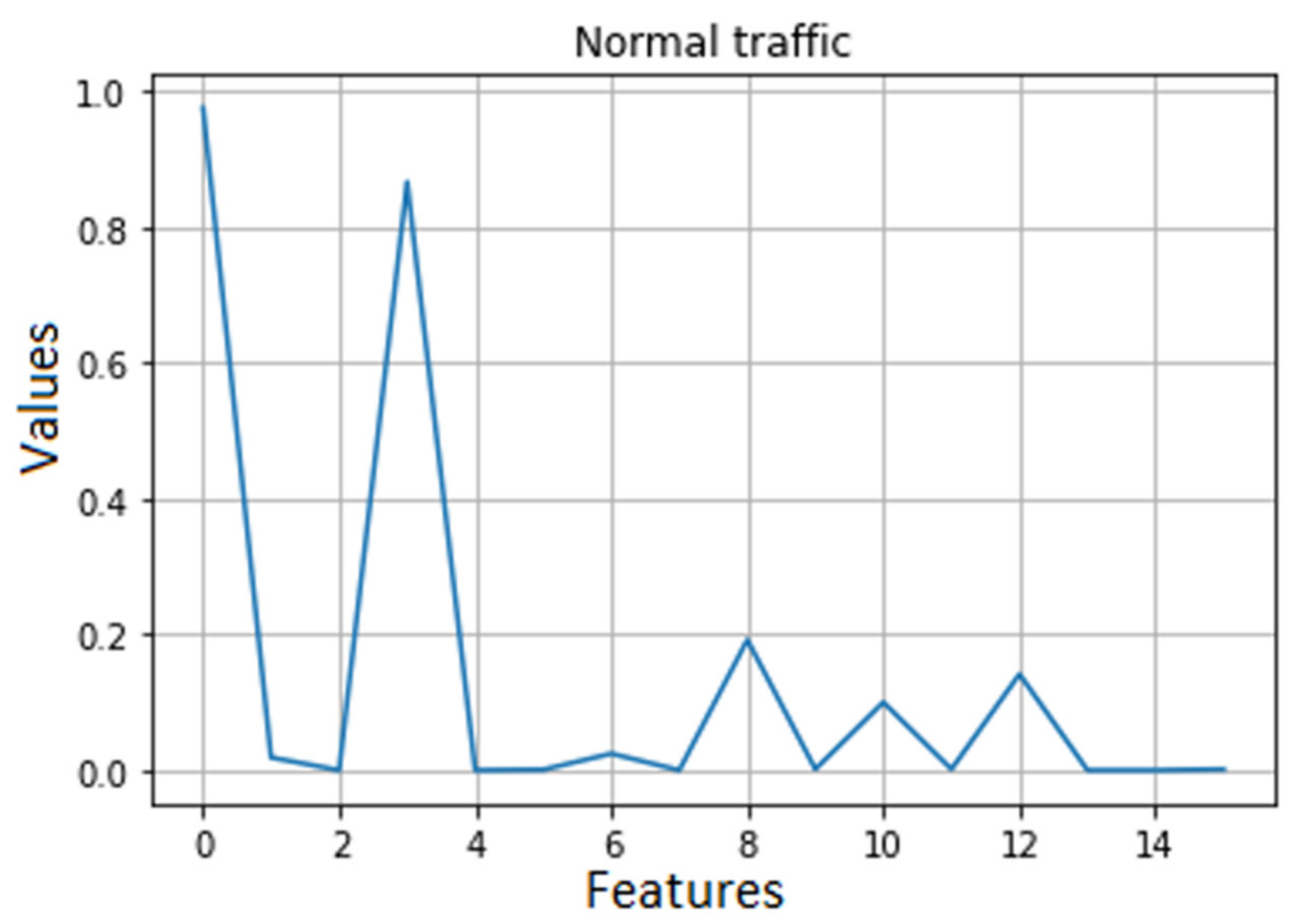 Electronics 10 01876 g004