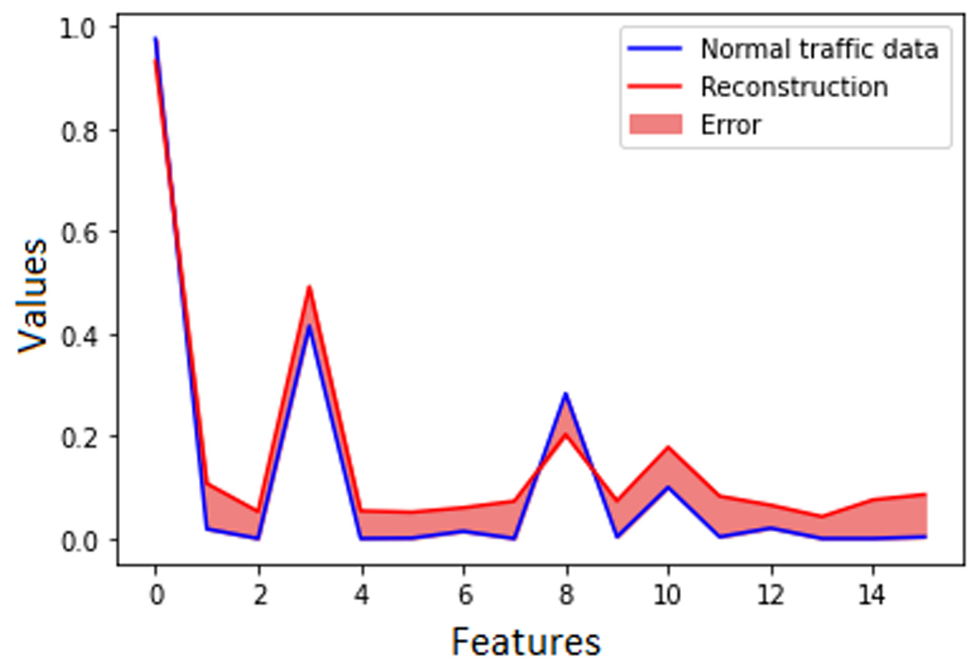 Electronics 10 01876 g006
