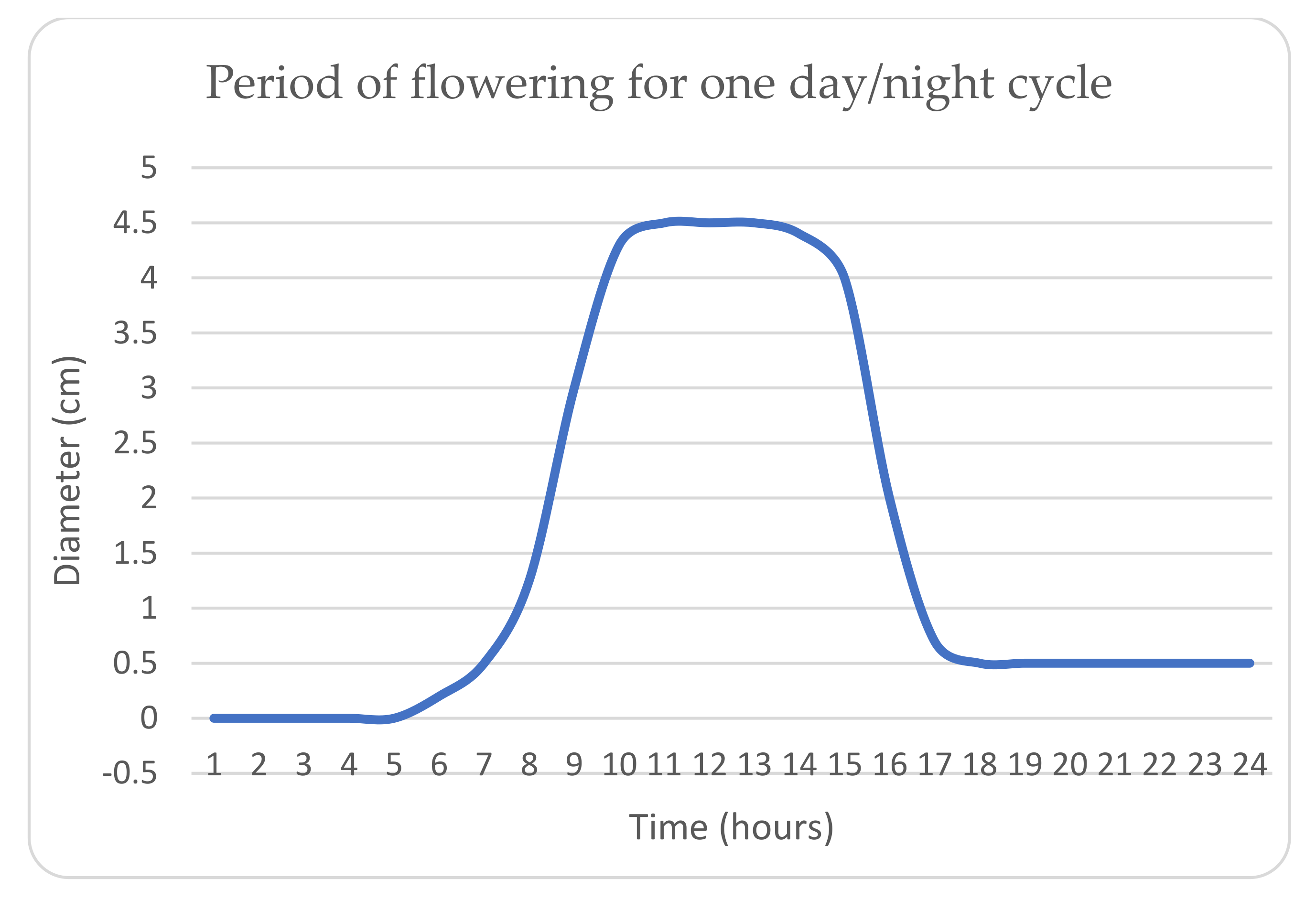 Electronics 10 01877 g002