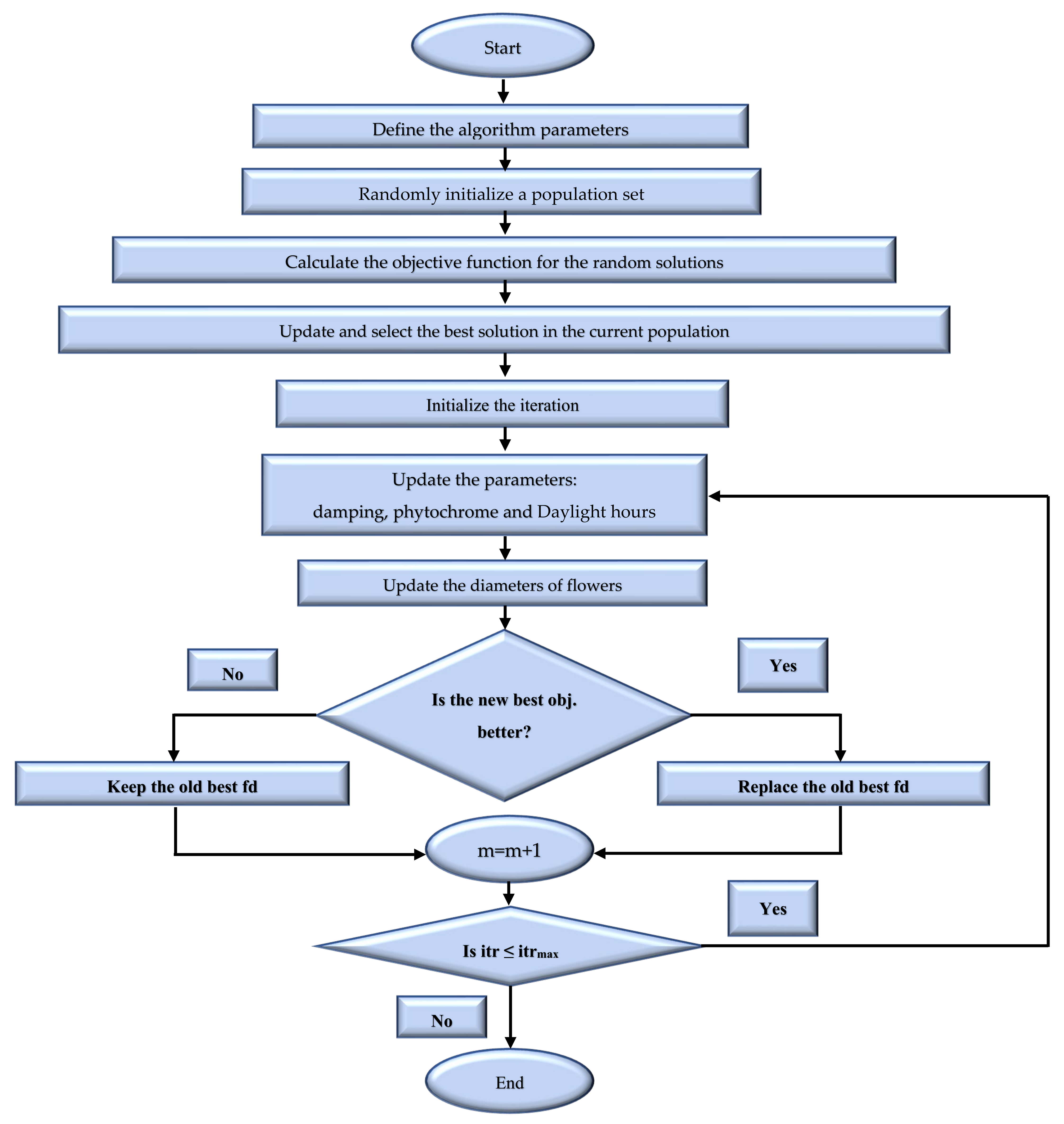 Electronics 10 01877 g004