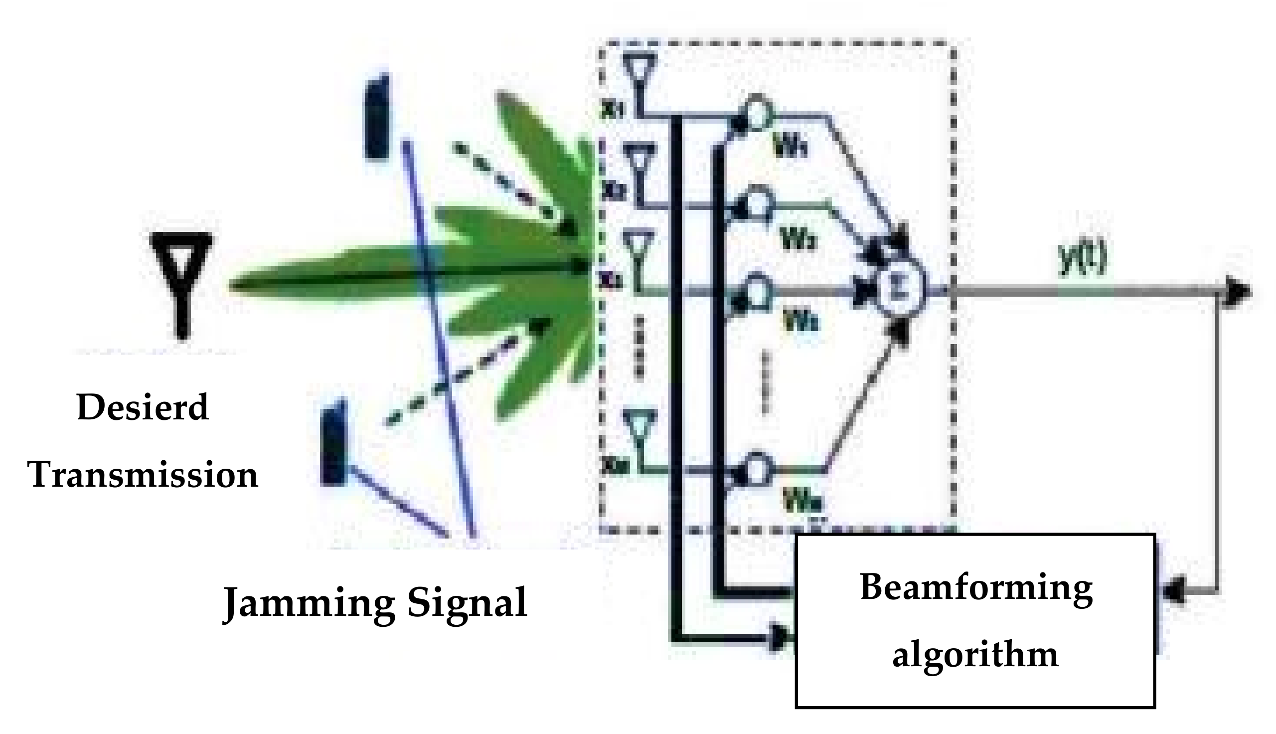 Electronics 10 01877 g005