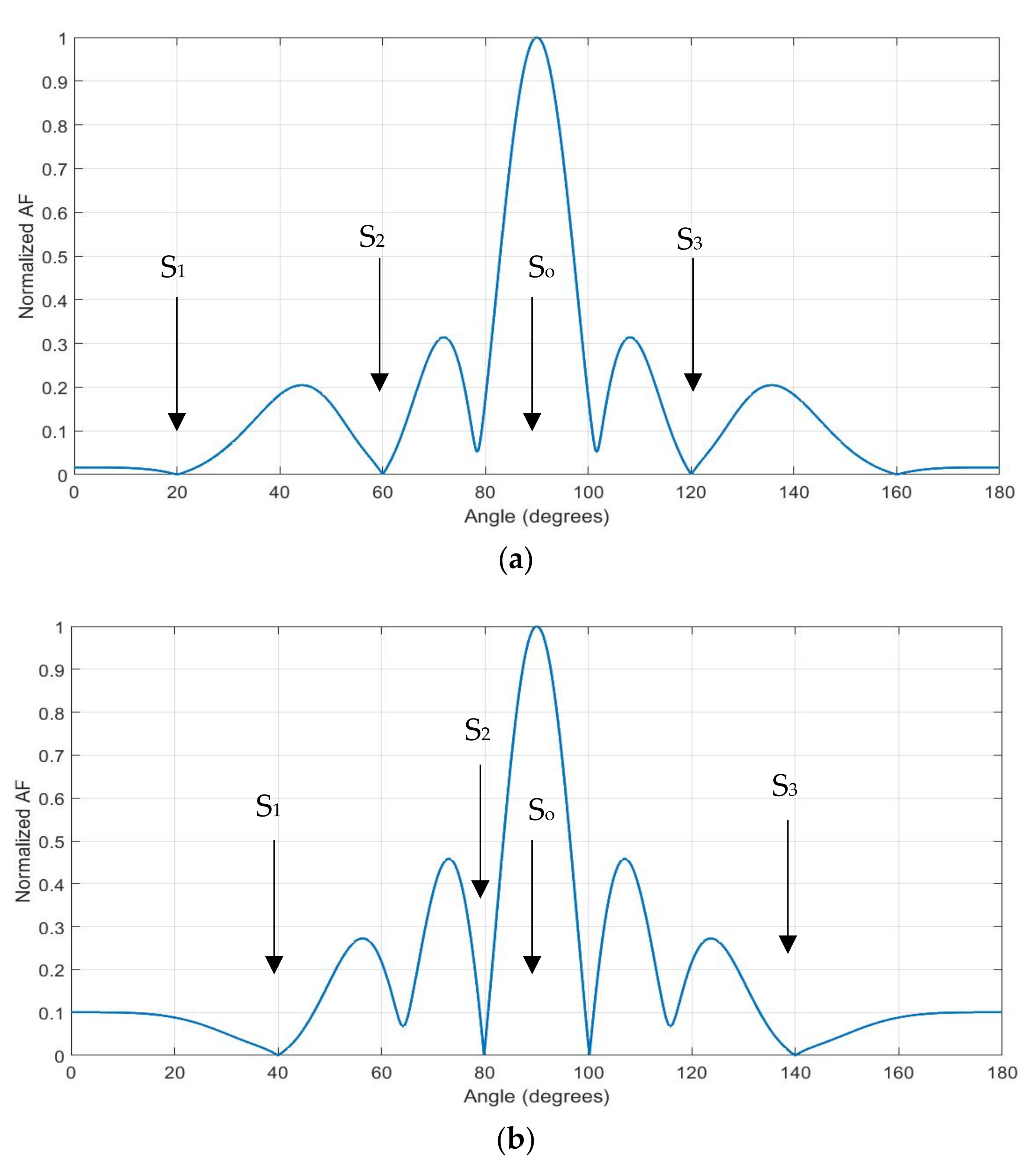 Electronics 10 01877 g006a