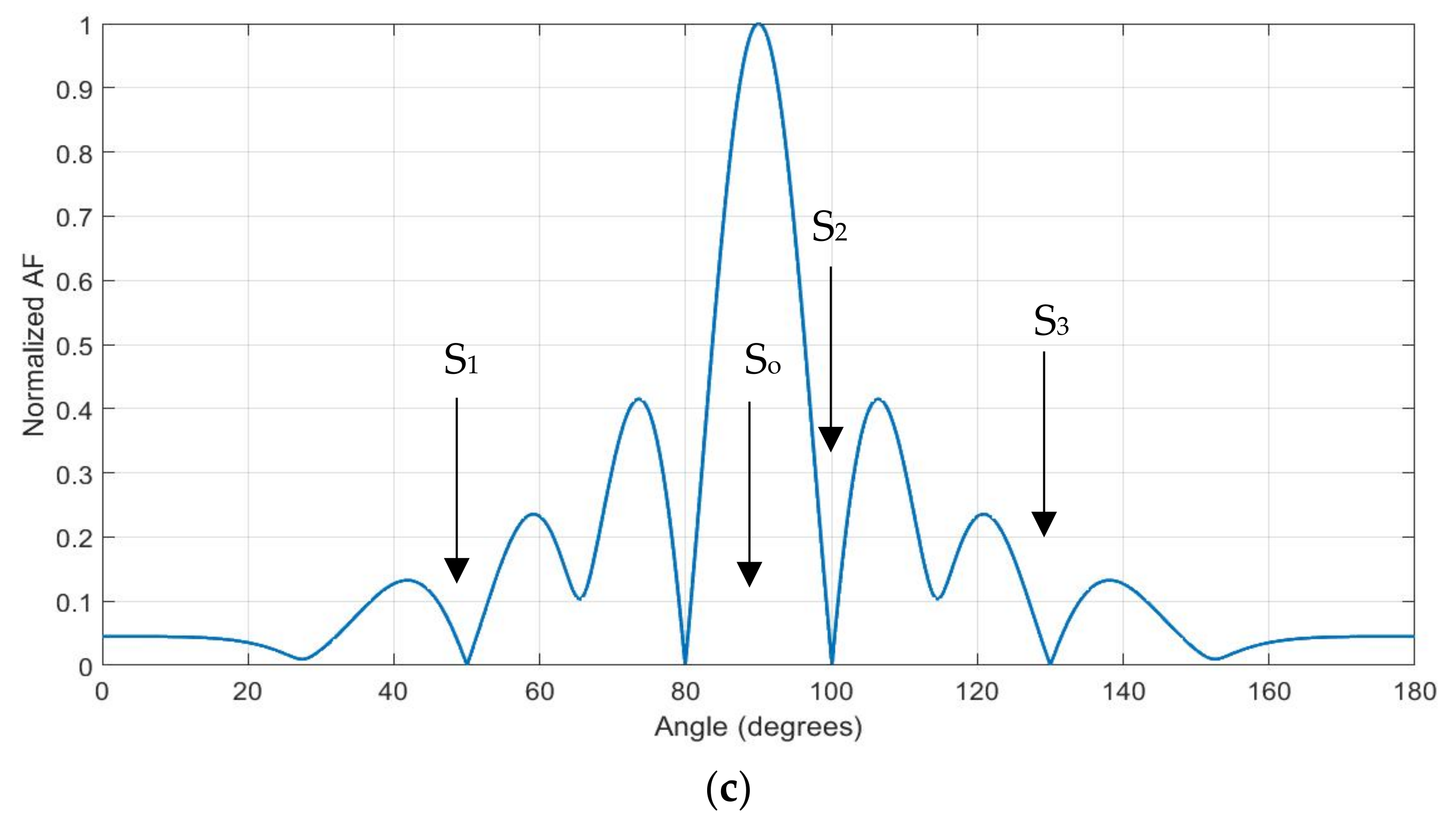 Electronics 10 01877 g006b
