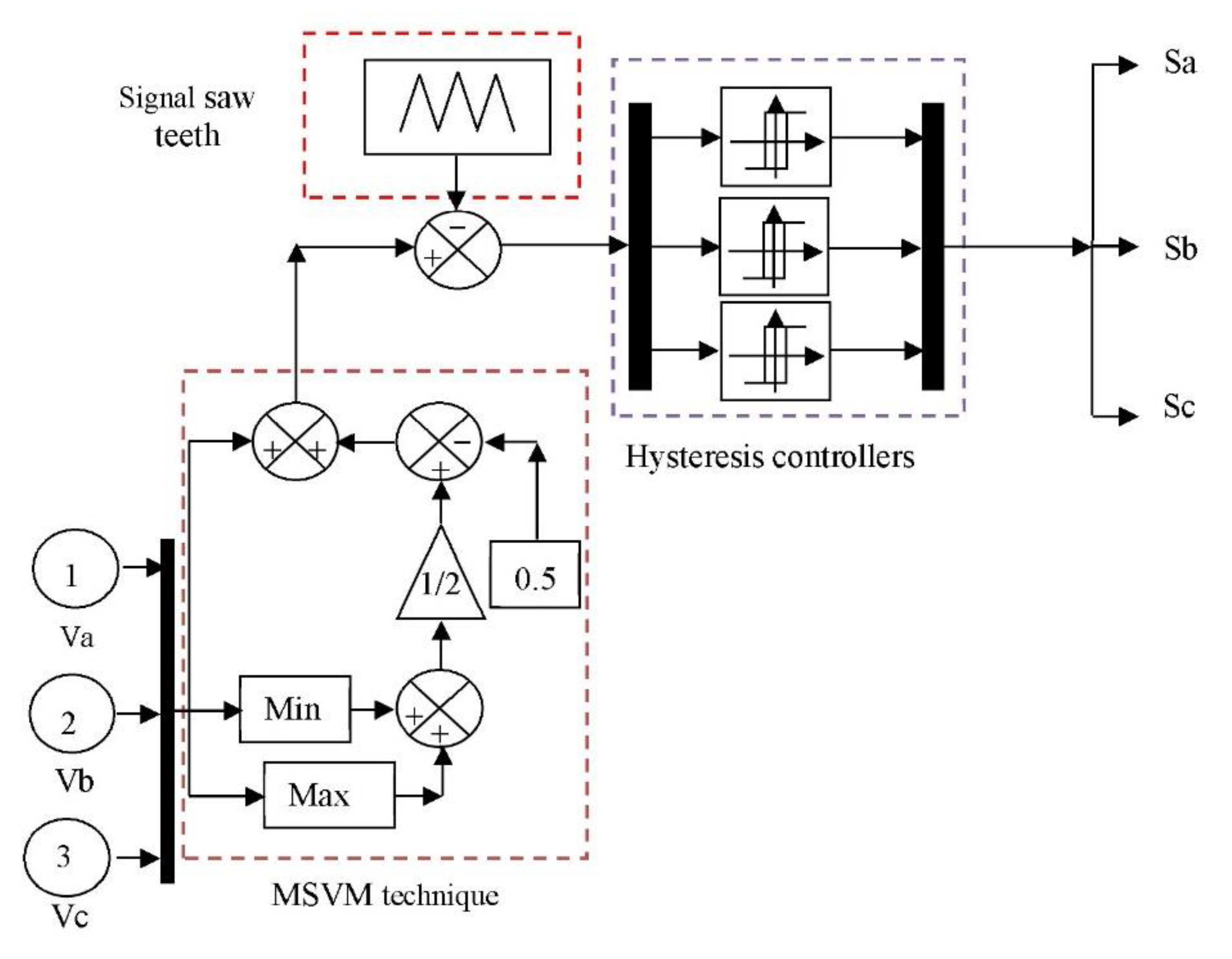 Base generator