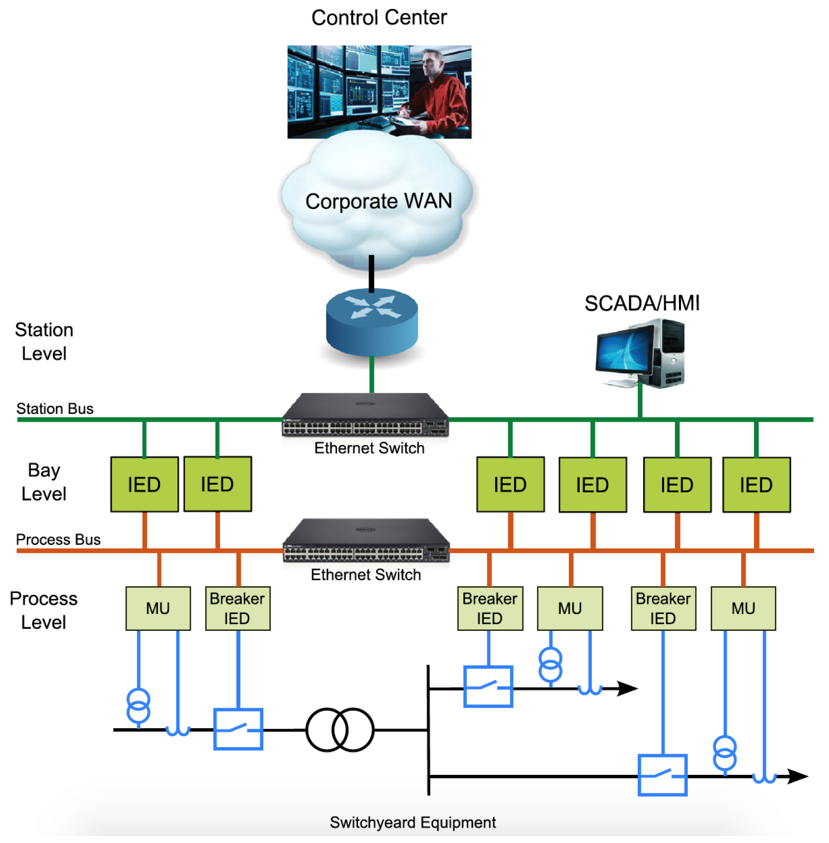 Electronics 10 01881 g001 550