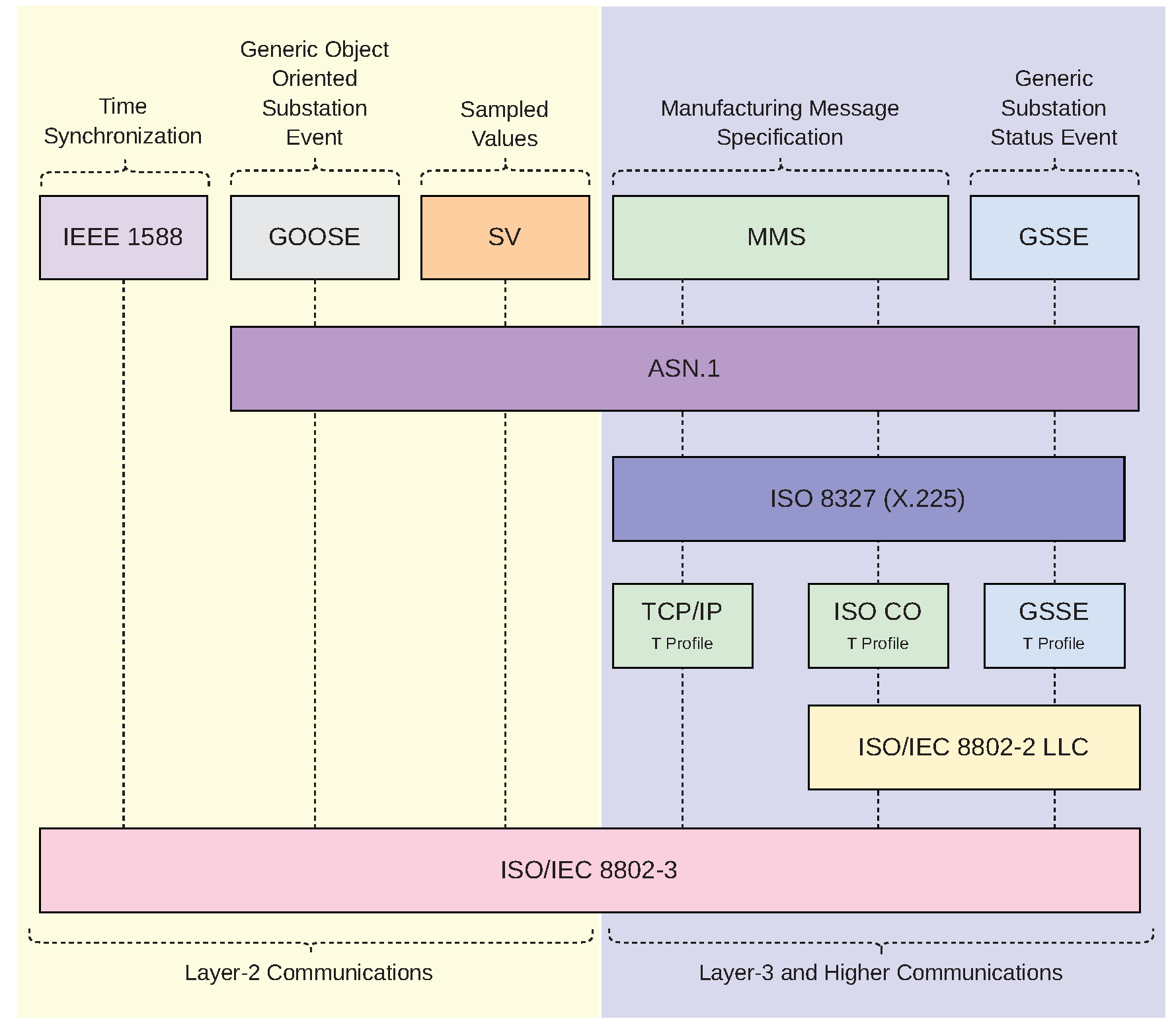 Electronics 10 01881 g002 550