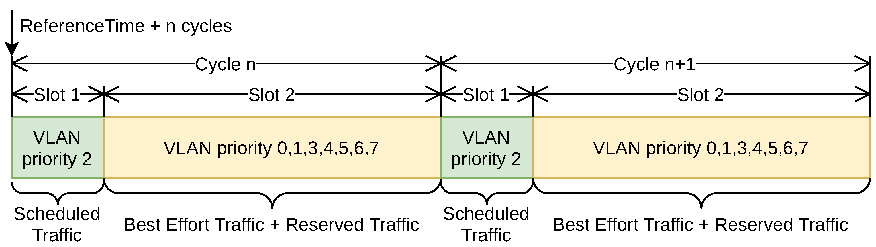 Electronics 10 01881 g003 550