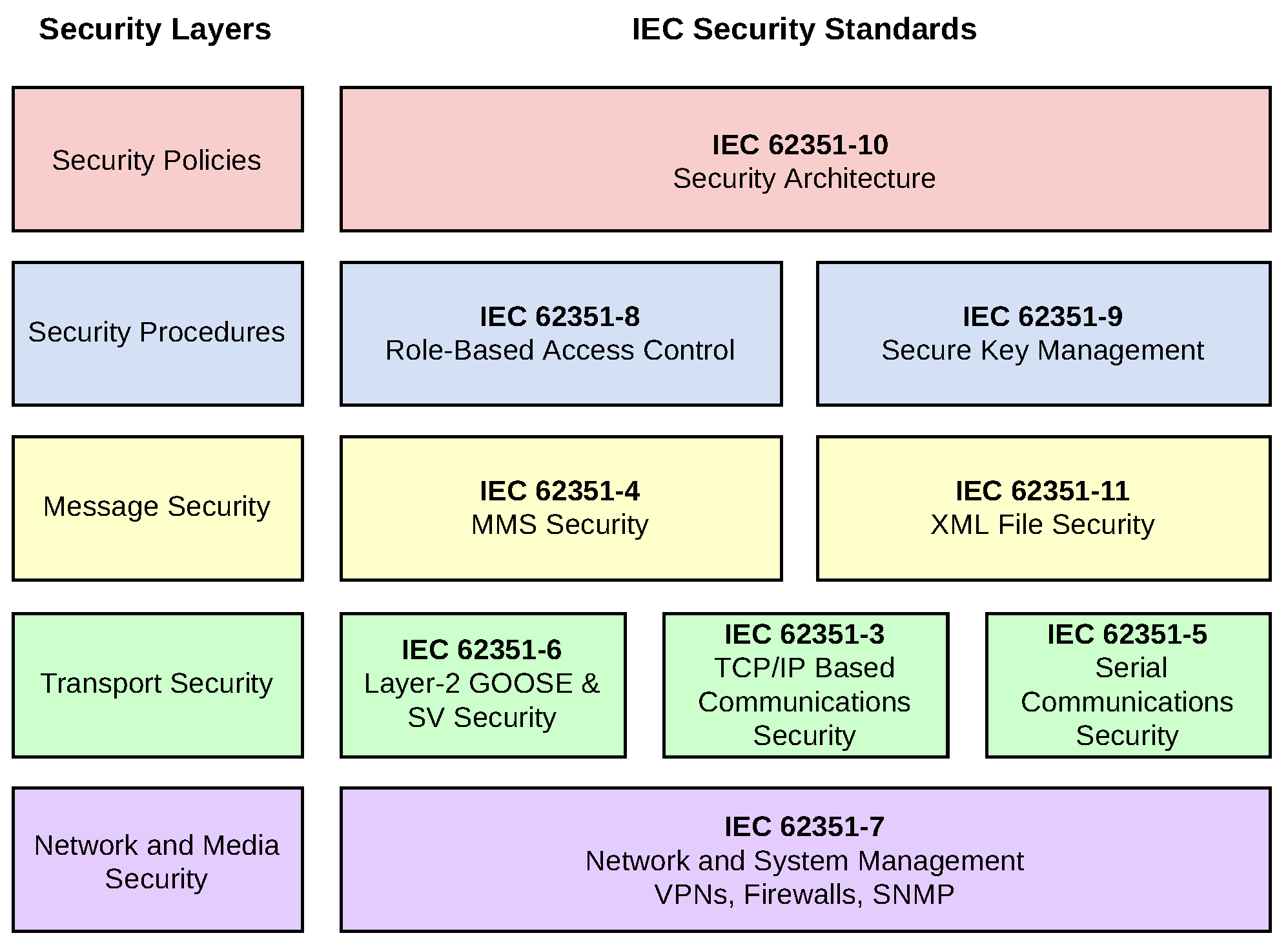 Electronics 10 01881 g005 550