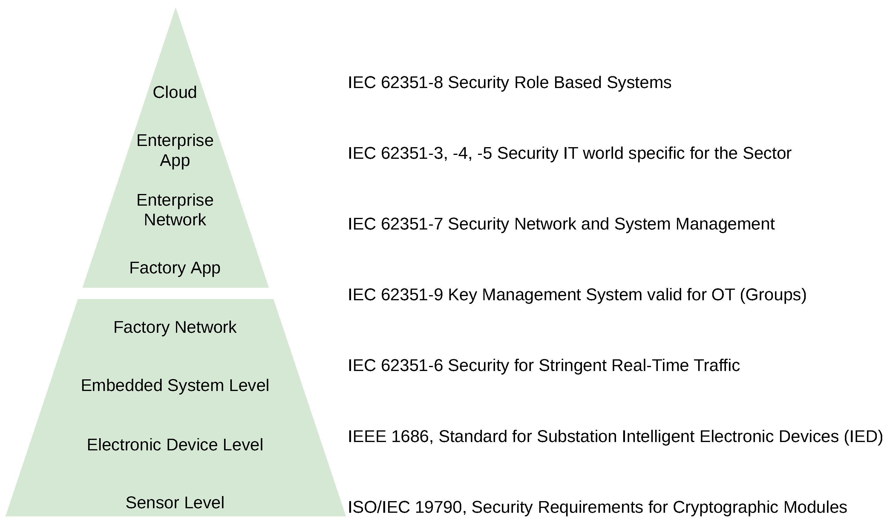 Electronics 10 01881 g006 550