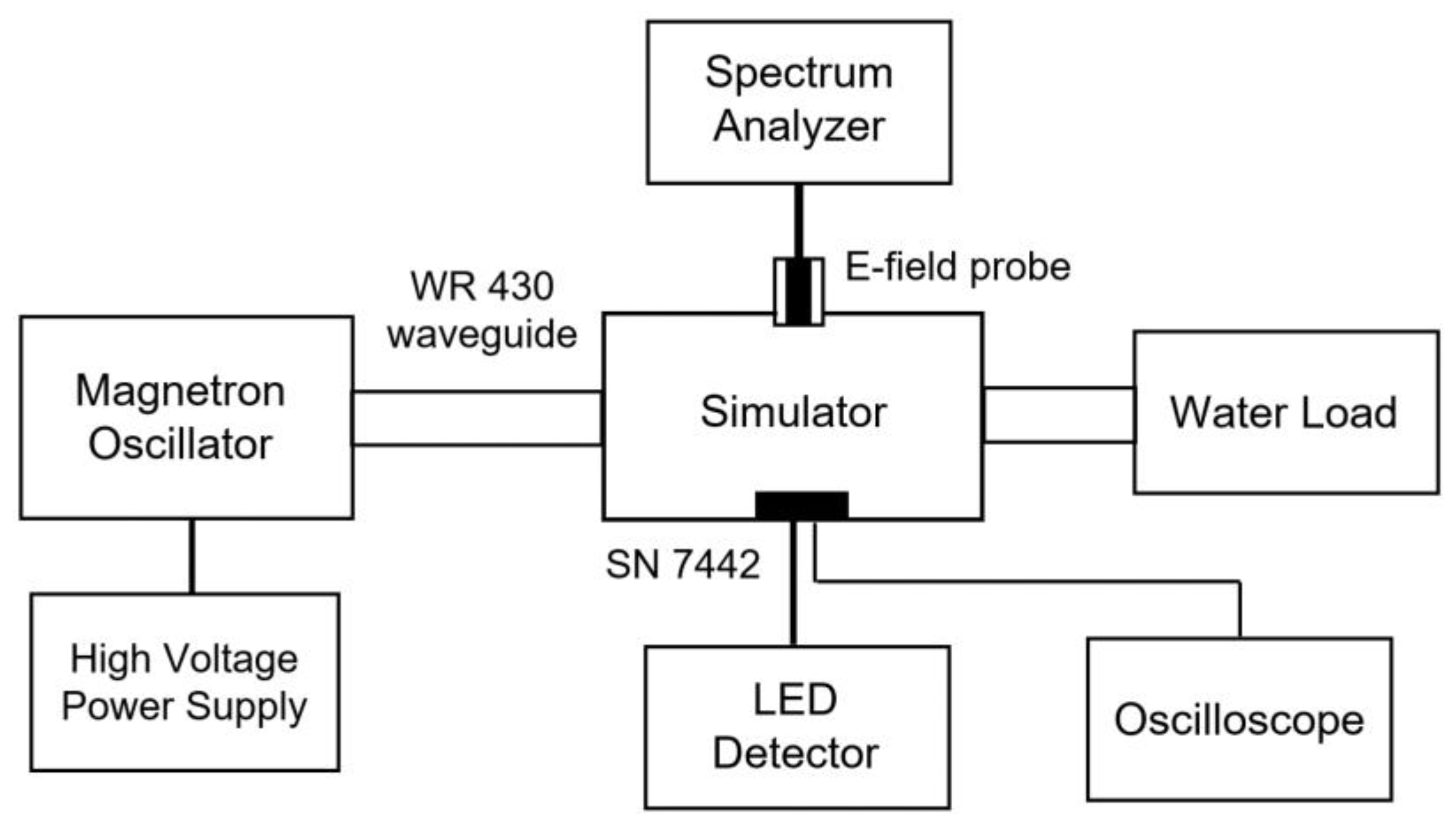 Electronics 10 01884 g001